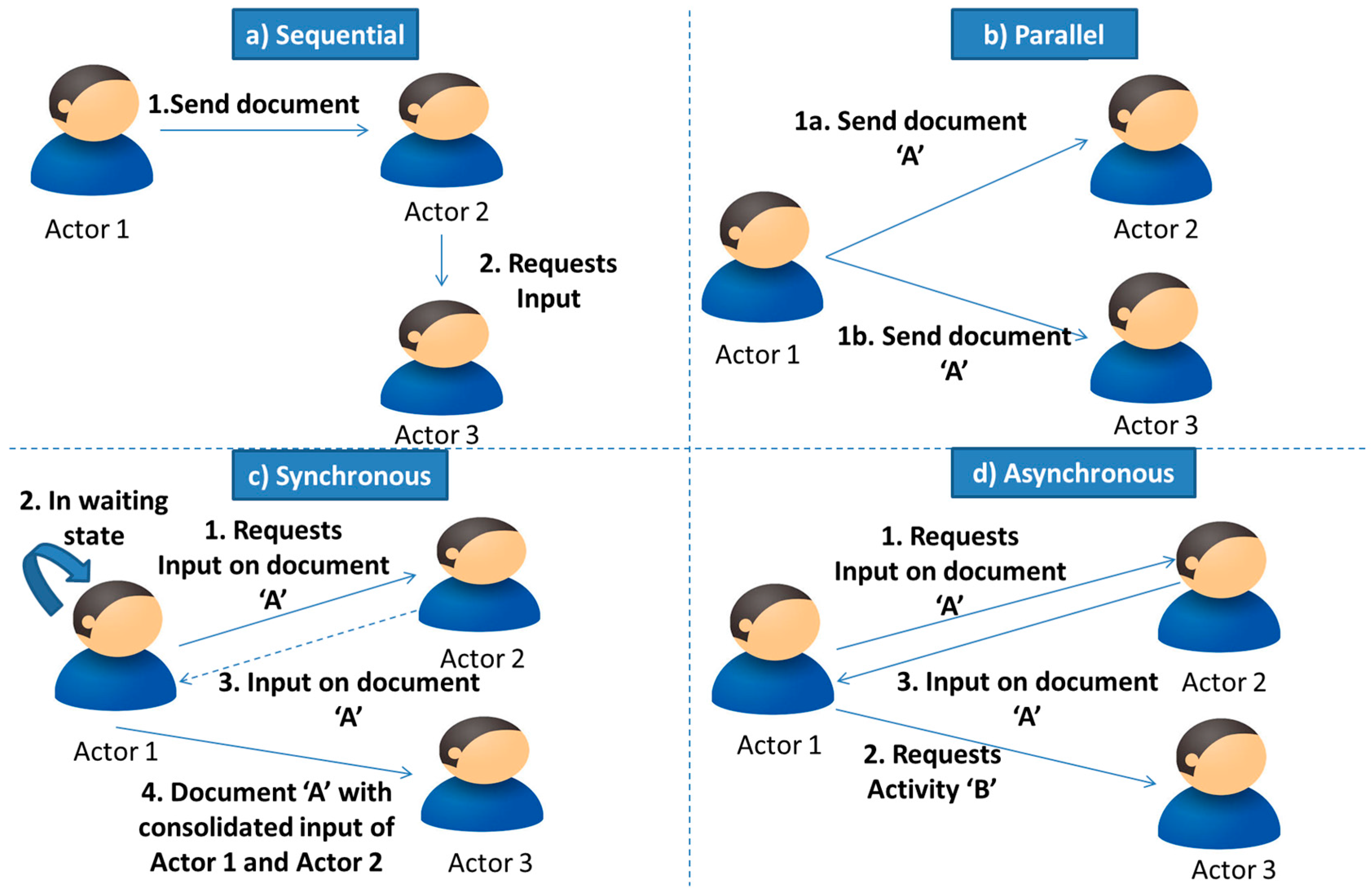 Informatics 05 00003 g011