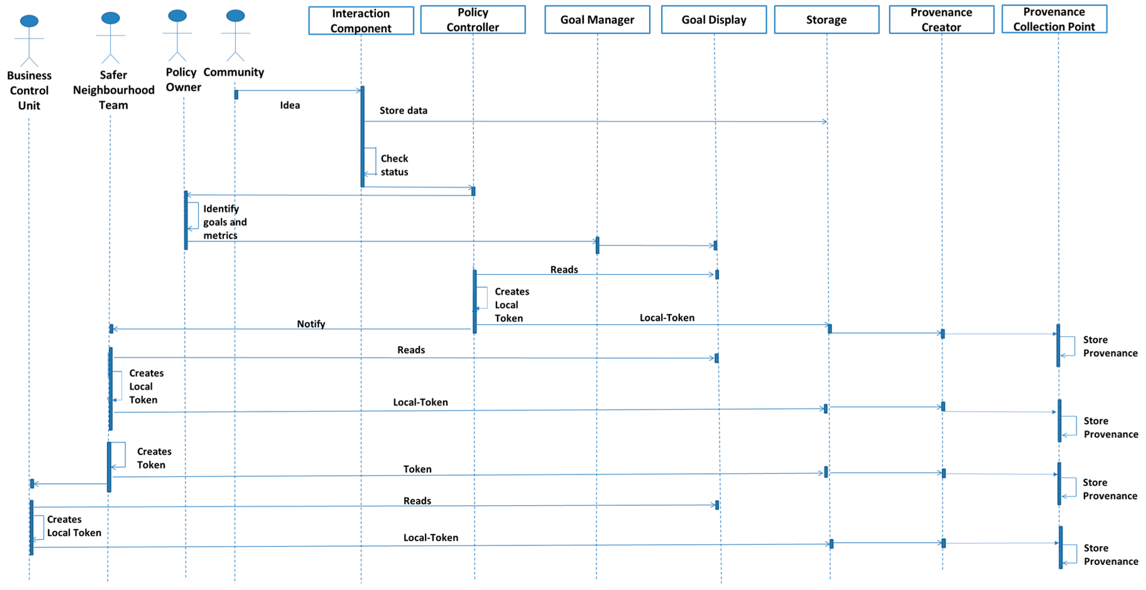 Informatics 05 00003 g012