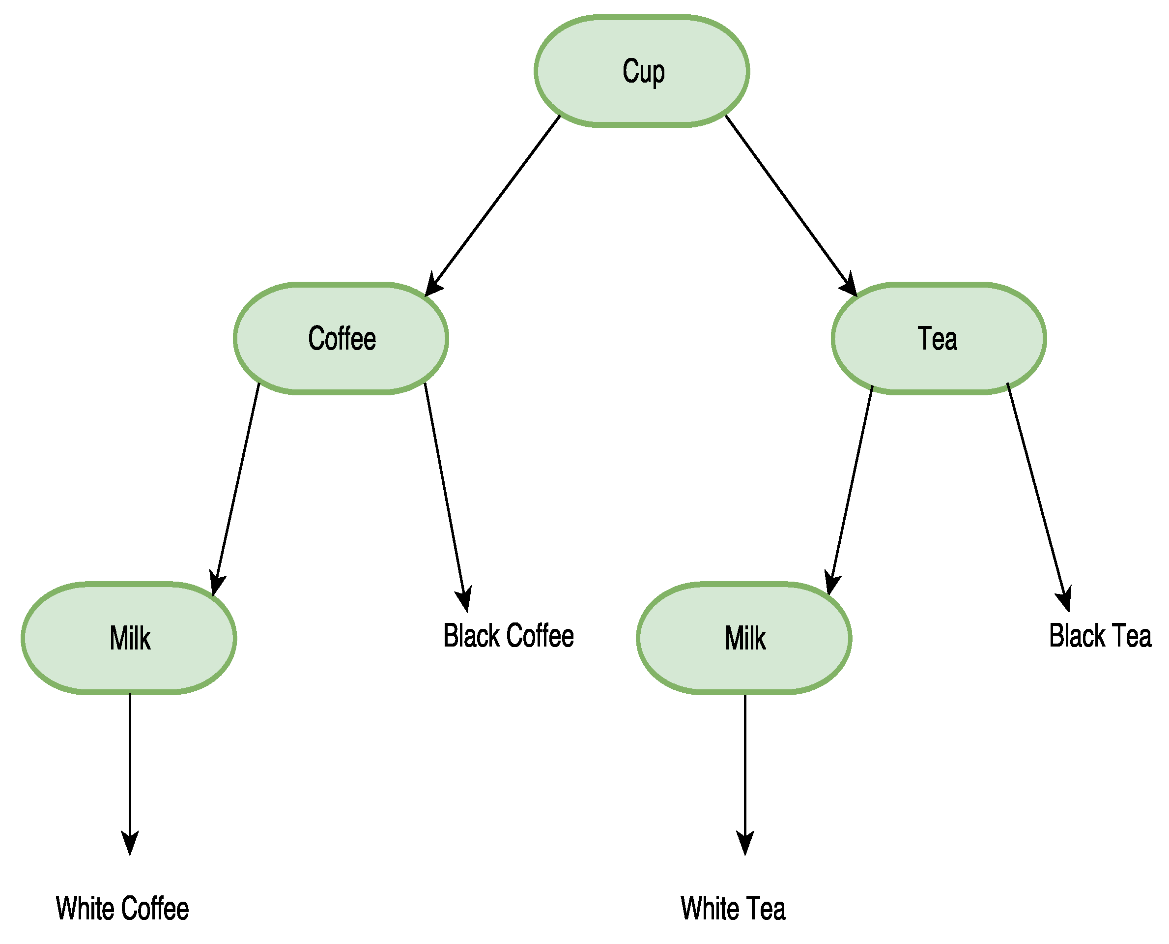 Informatics 05 00006 g004 550