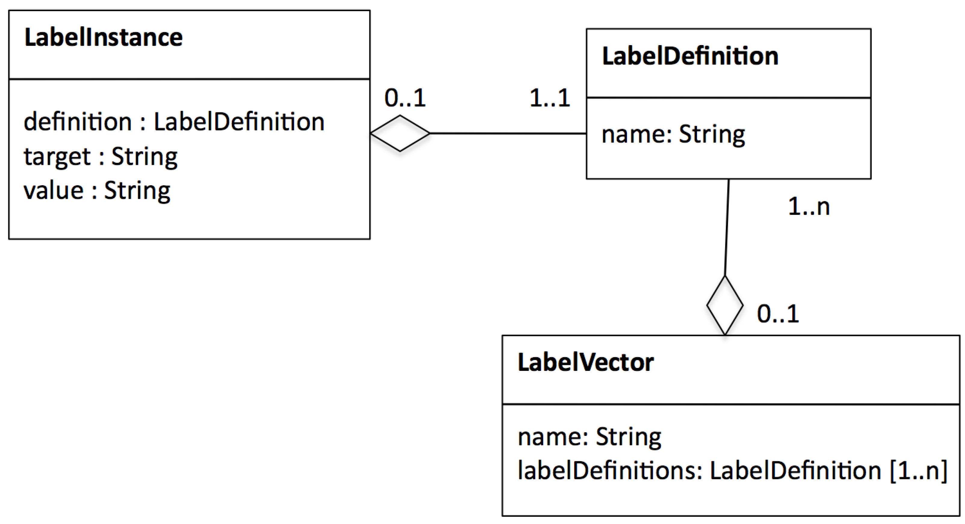 Many to many diagram. Uml one to many. Many to many диаграмма классов. One to one uml. Uml сертификат.