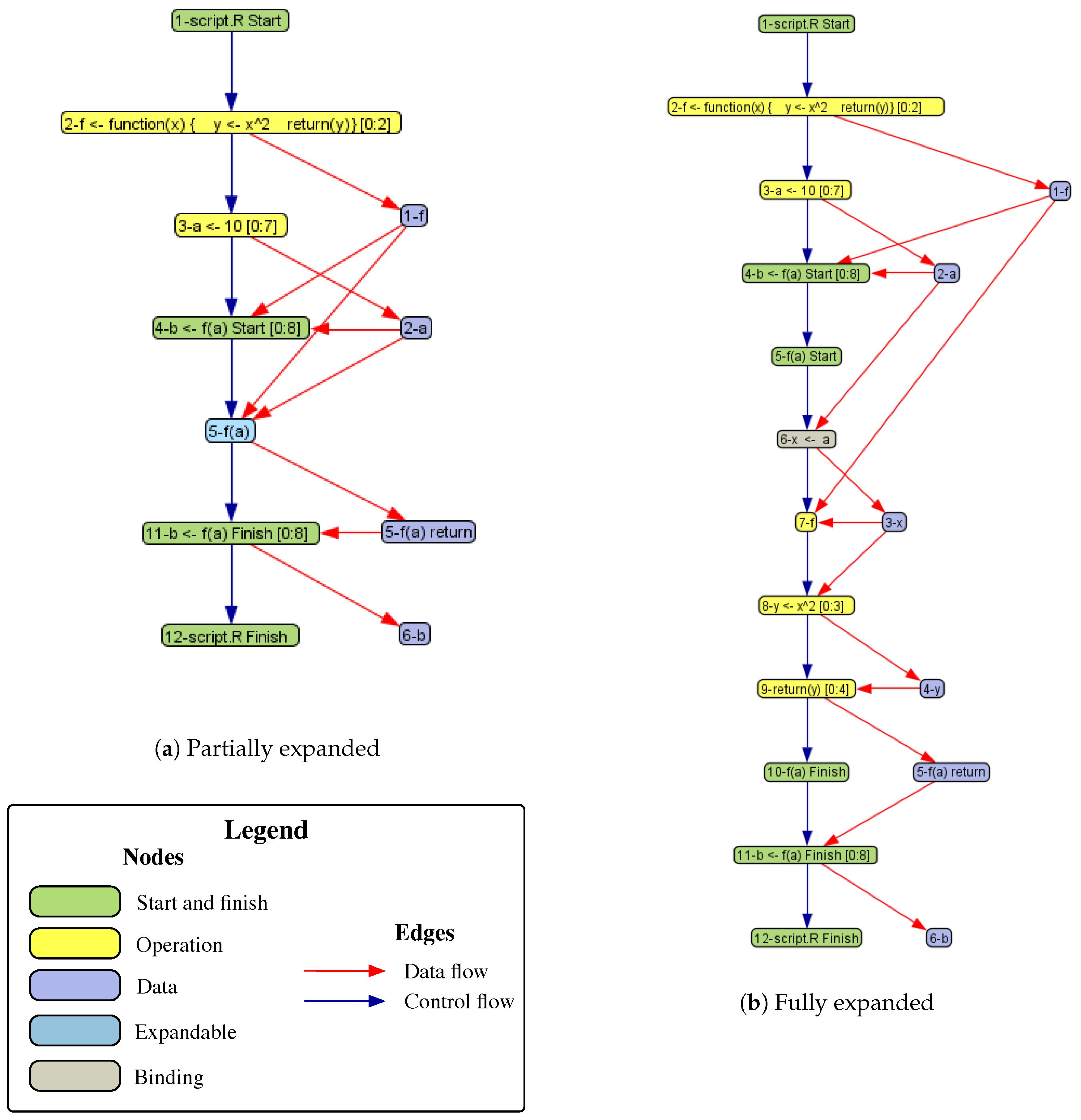 Informatics 05 00012 g002