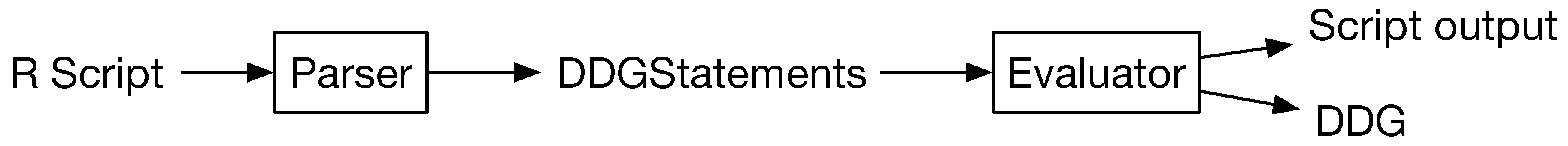 Informatics 05 00012 g003