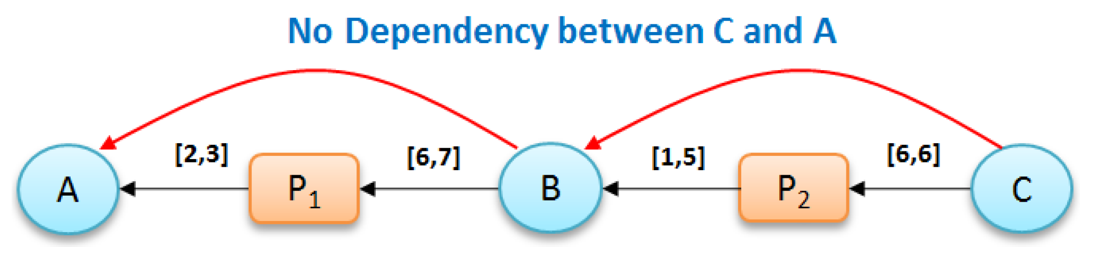 Informatics 05 00014 g003