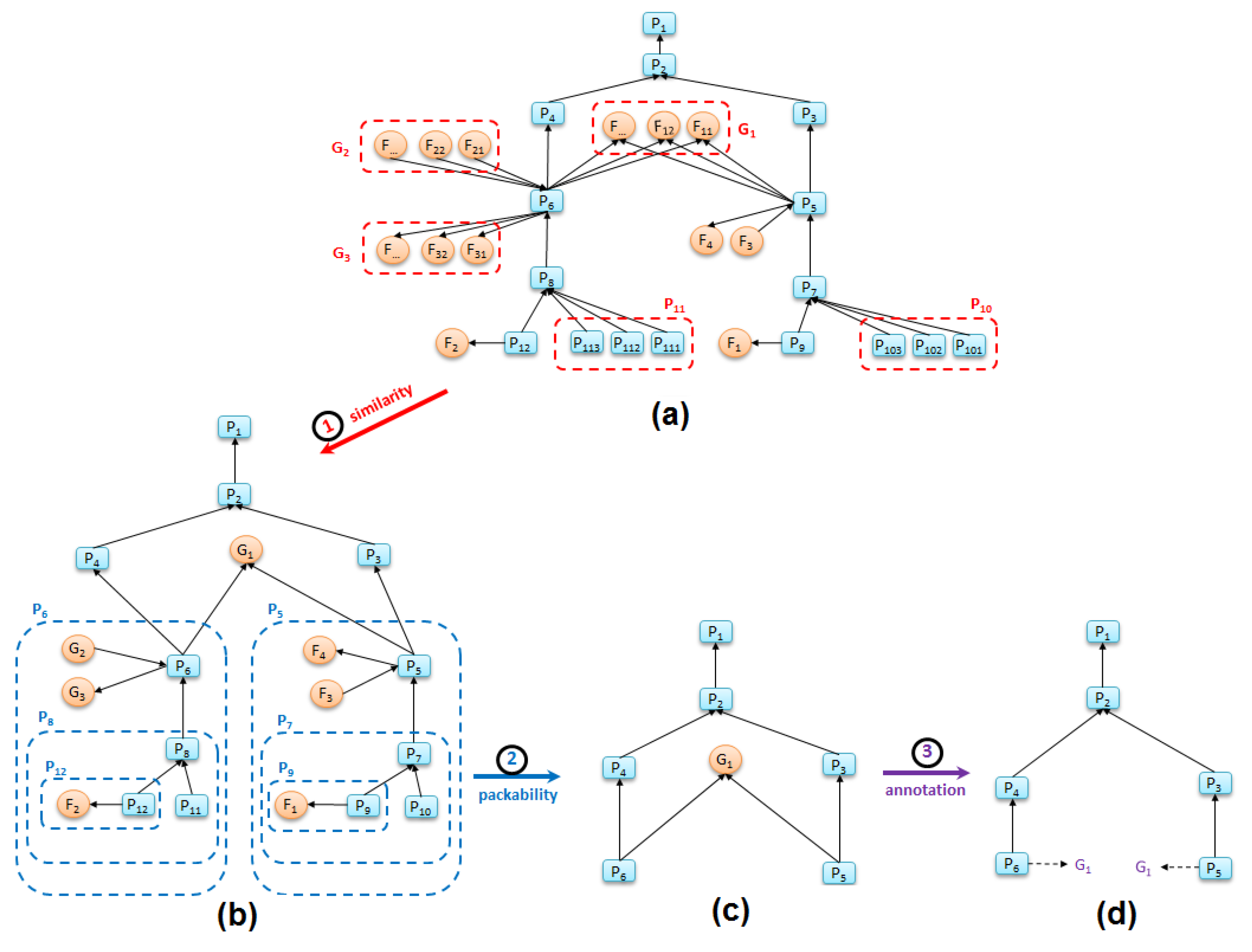 Informatics 05 00014 g005