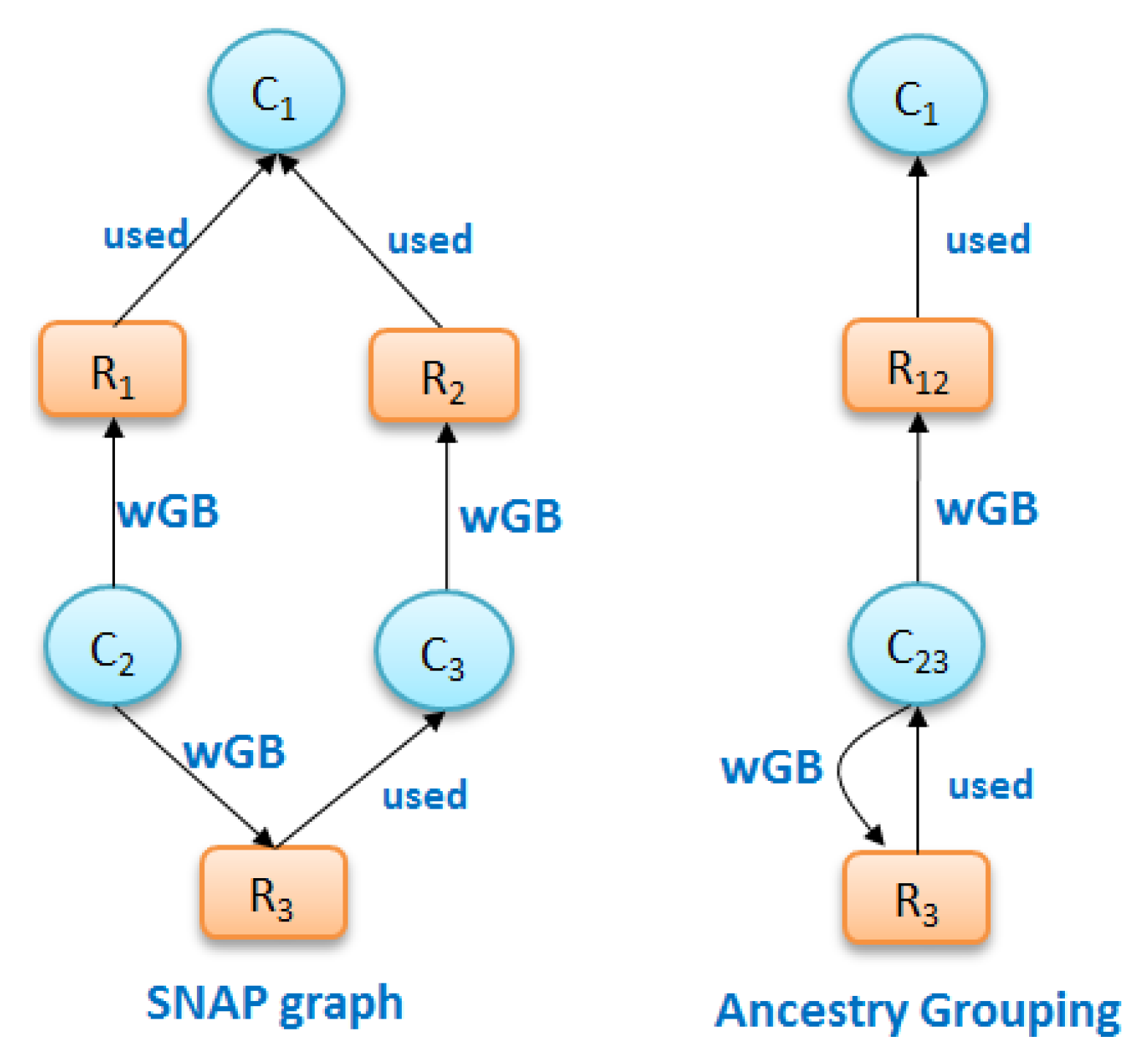 Informatics 05 00014 g007