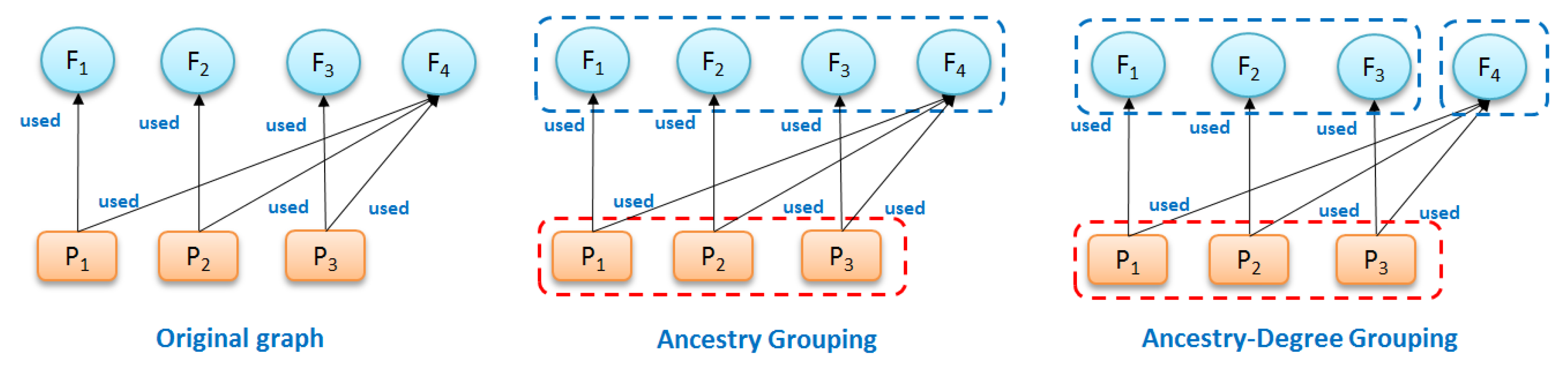 Informatics 05 00014 g008