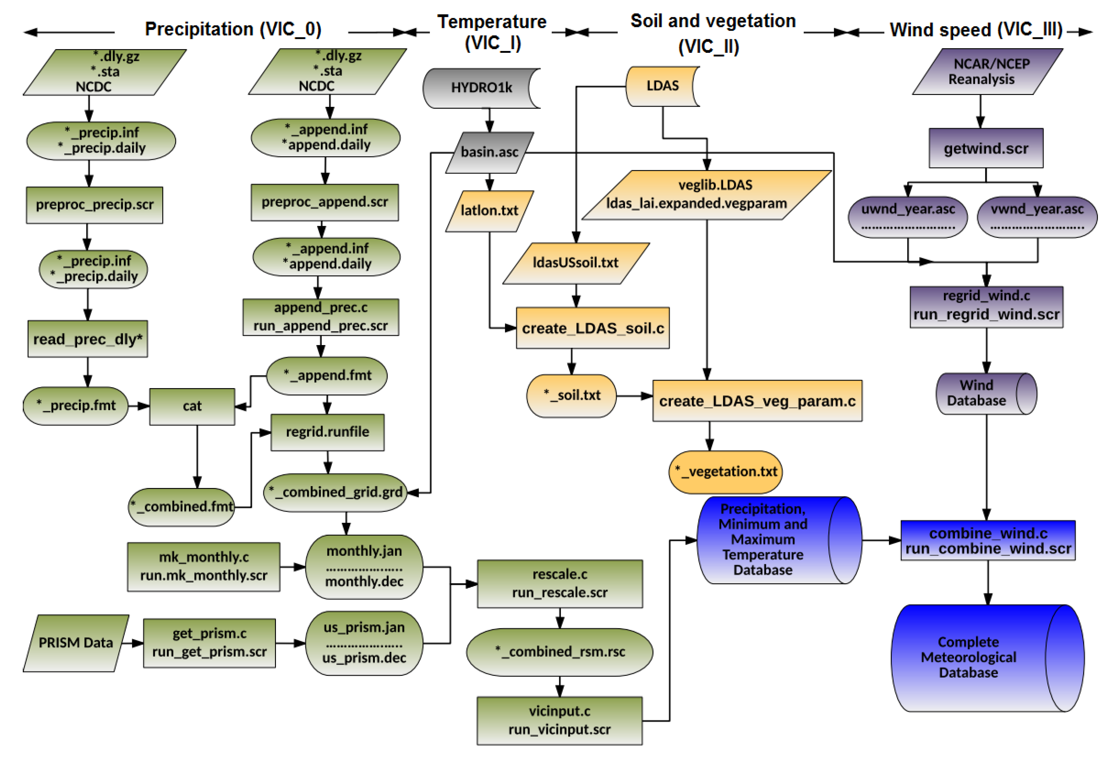 Informatics 05 00014 g010