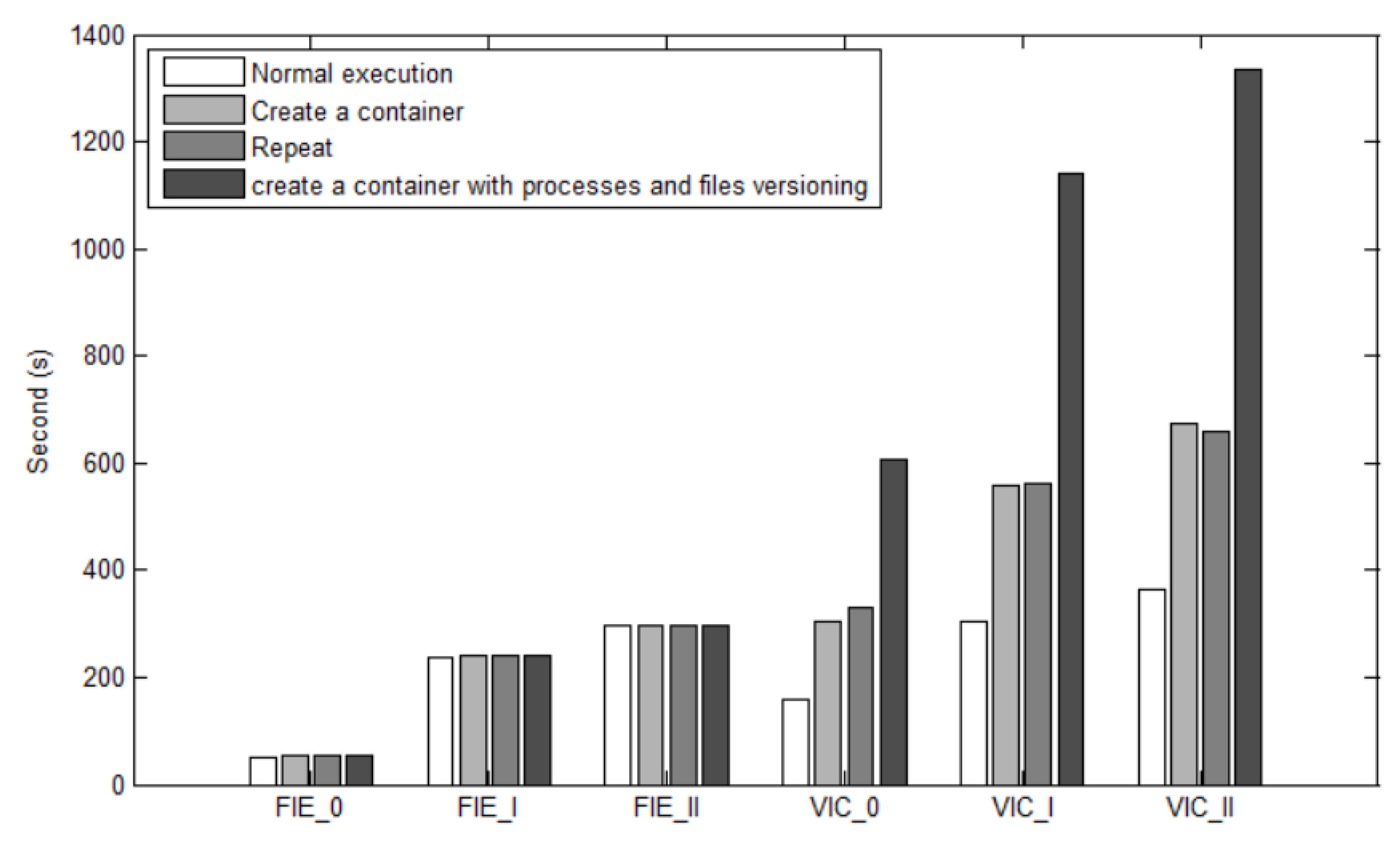 Informatics 05 00014 g011