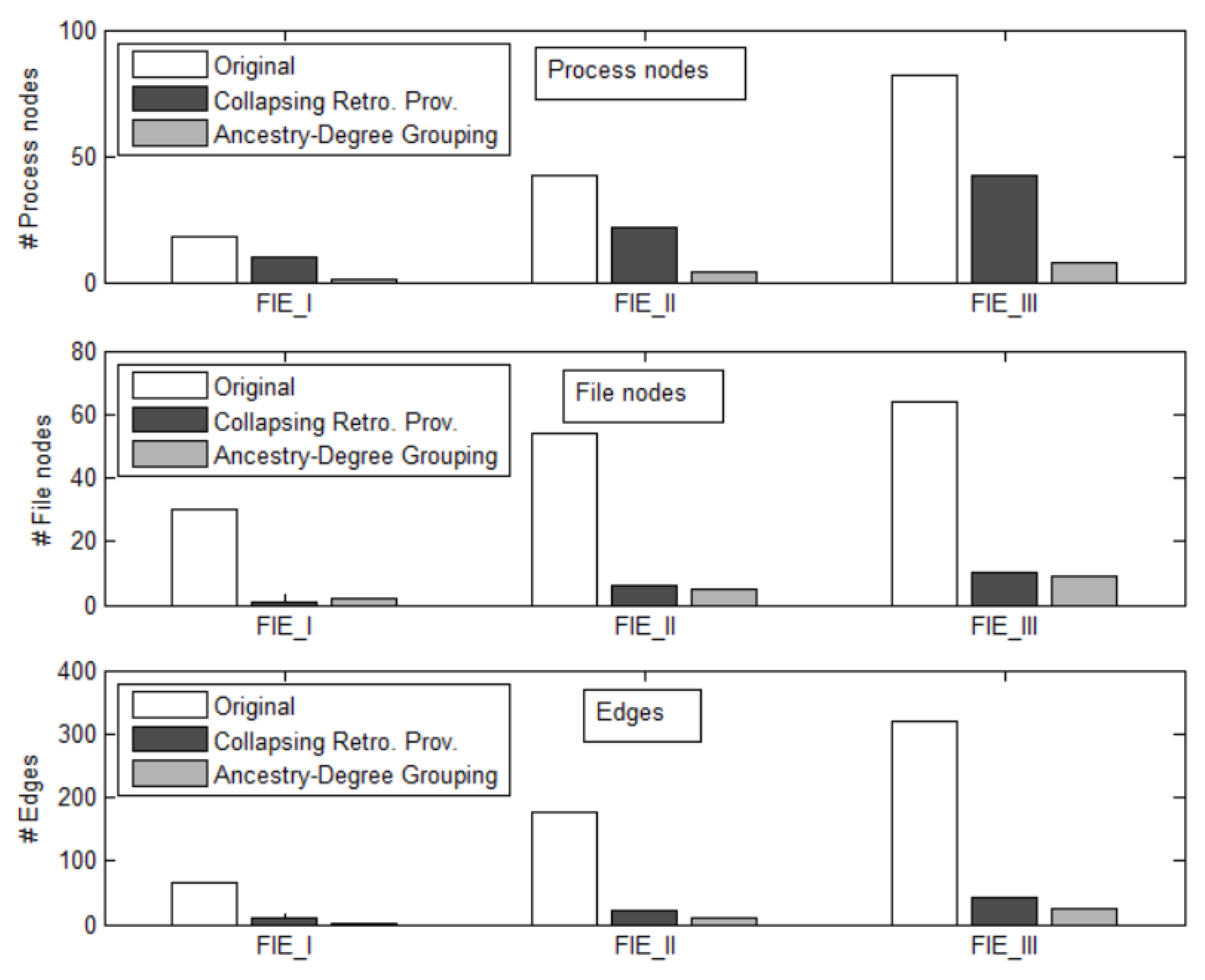 Informatics 05 00014 g012