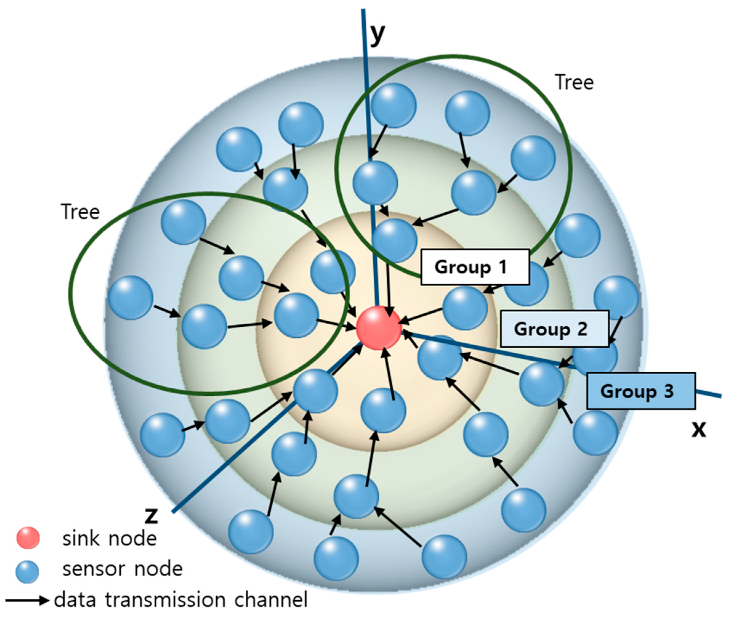 Informatics 05 00015 g003