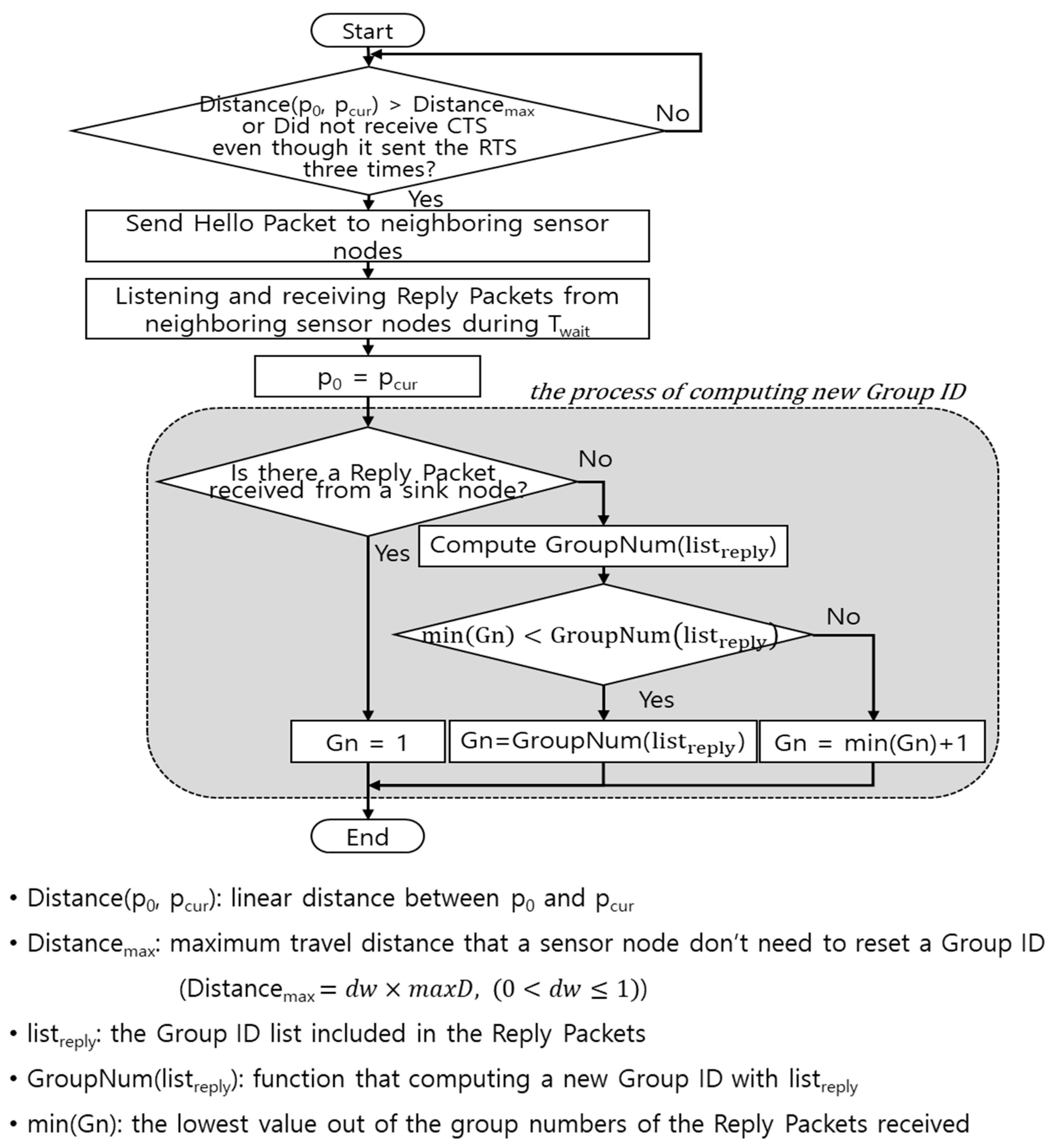 Informatics 05 00015 g005