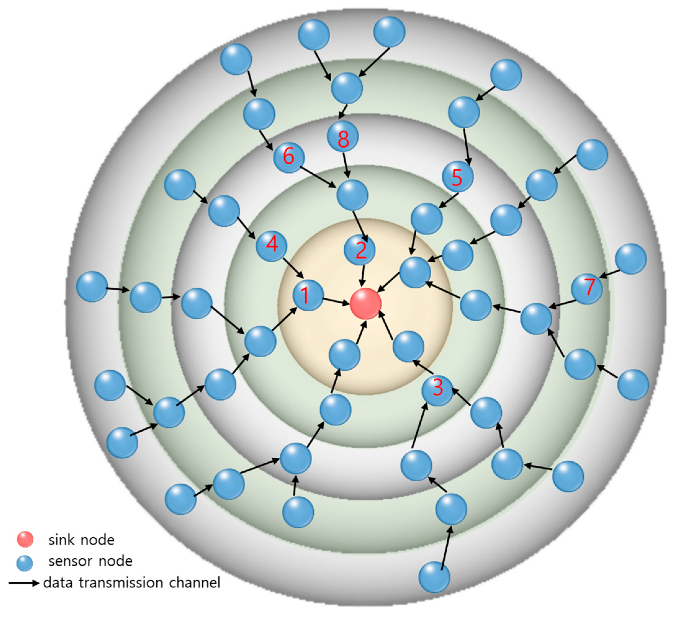 Informatics 05 00015 g008