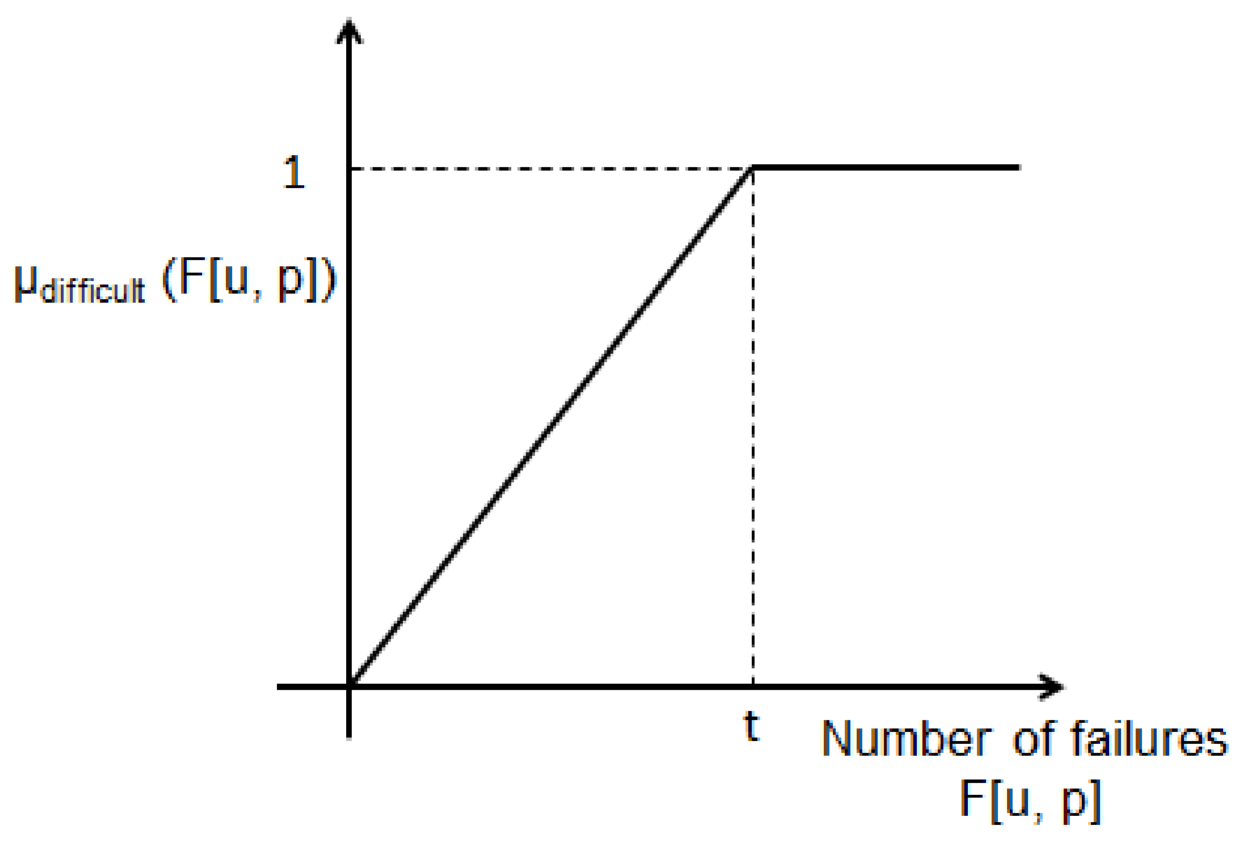 Informatics 05 00017 g005 550