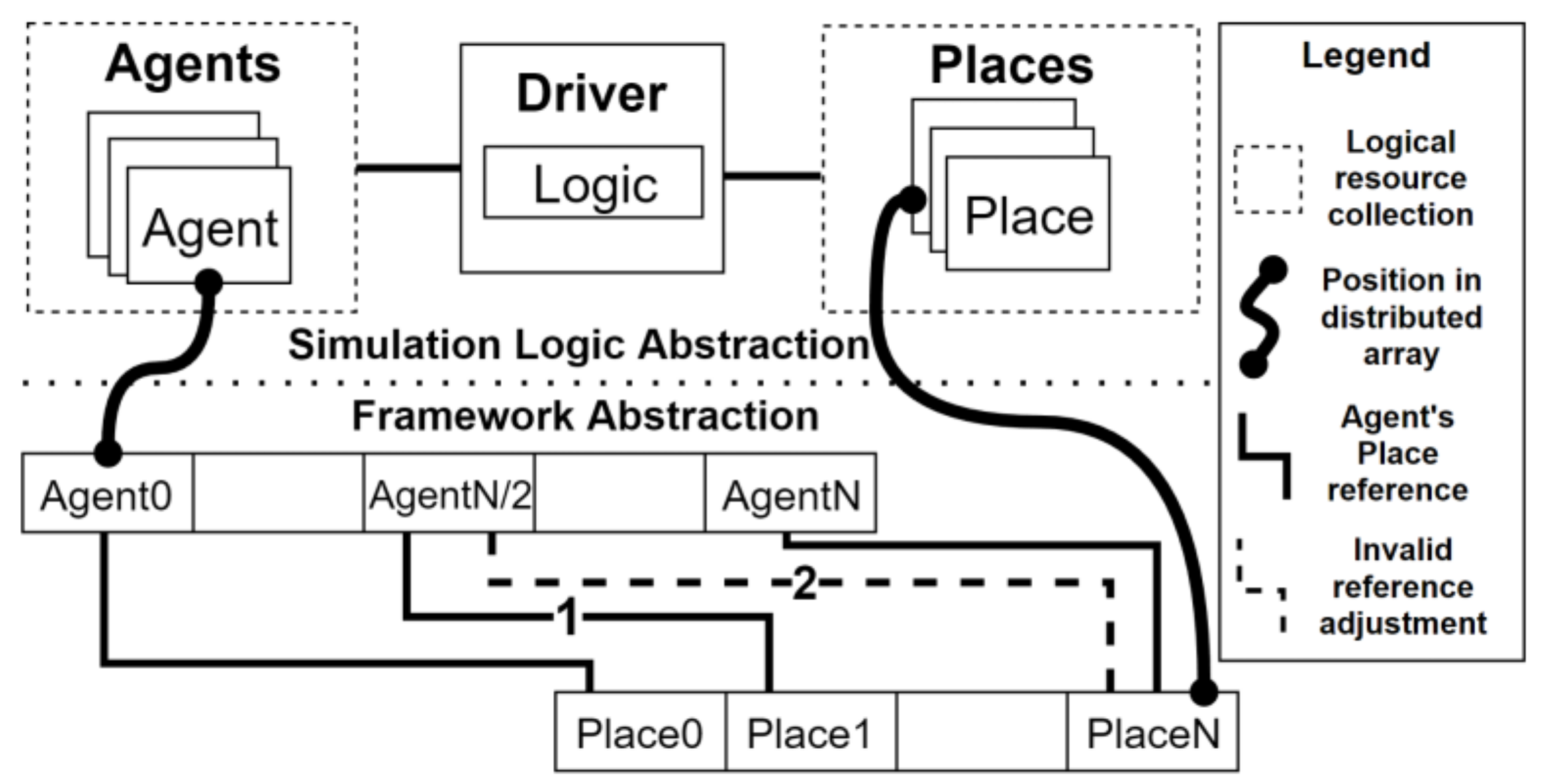 Informatics 05 00018 g007 Informatics 05 00018 g007