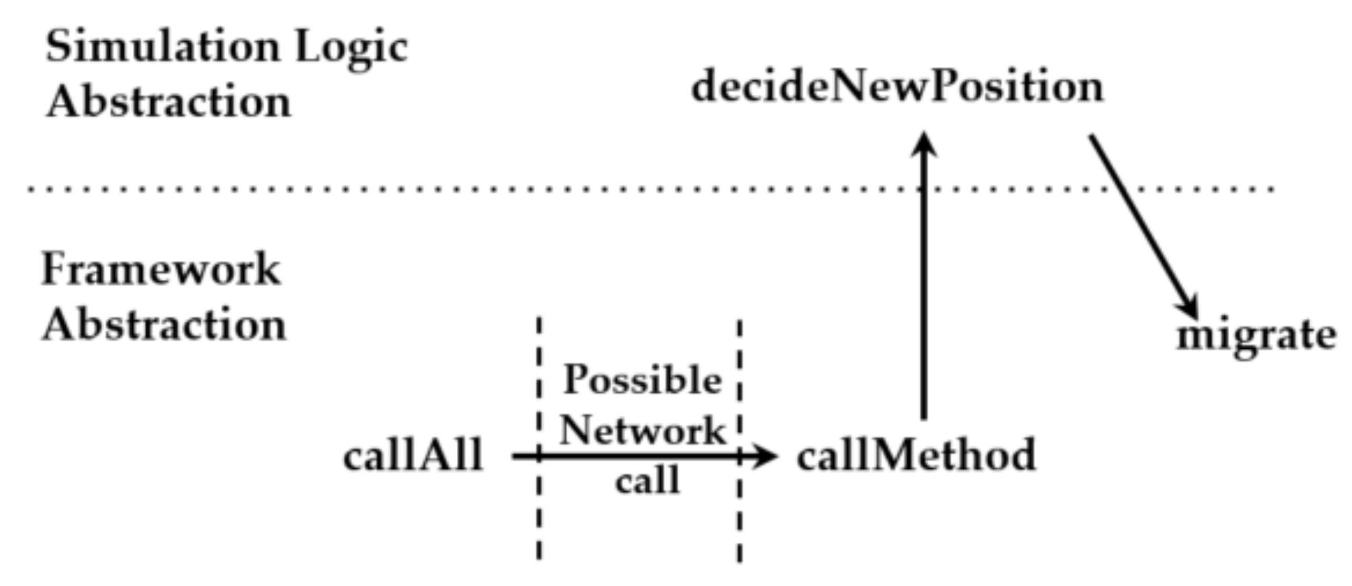 Informatics 05 00018 g008 Informatics 05 00018 g008