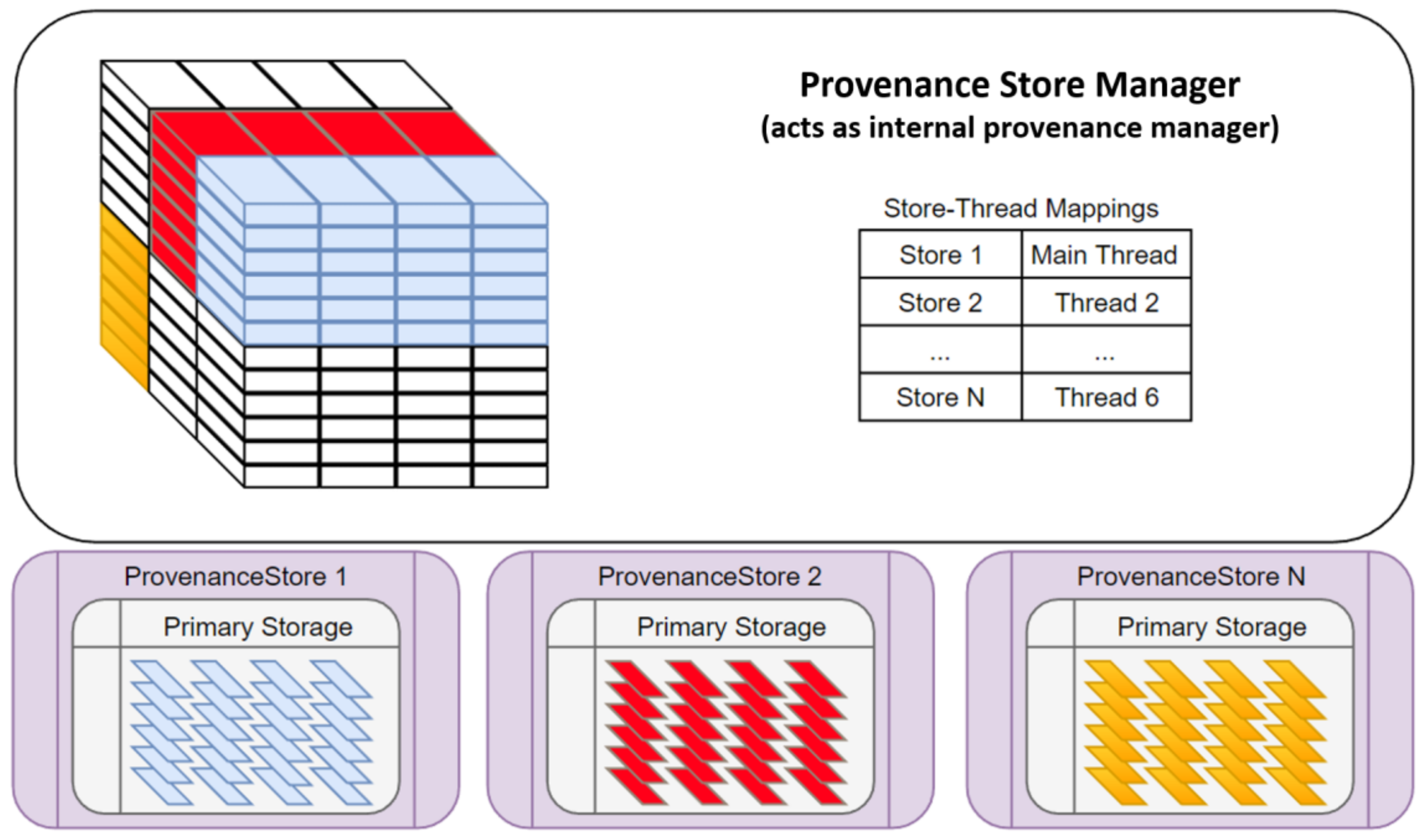 Informatics 05 00018 g010 Informatics 05 00018 g010