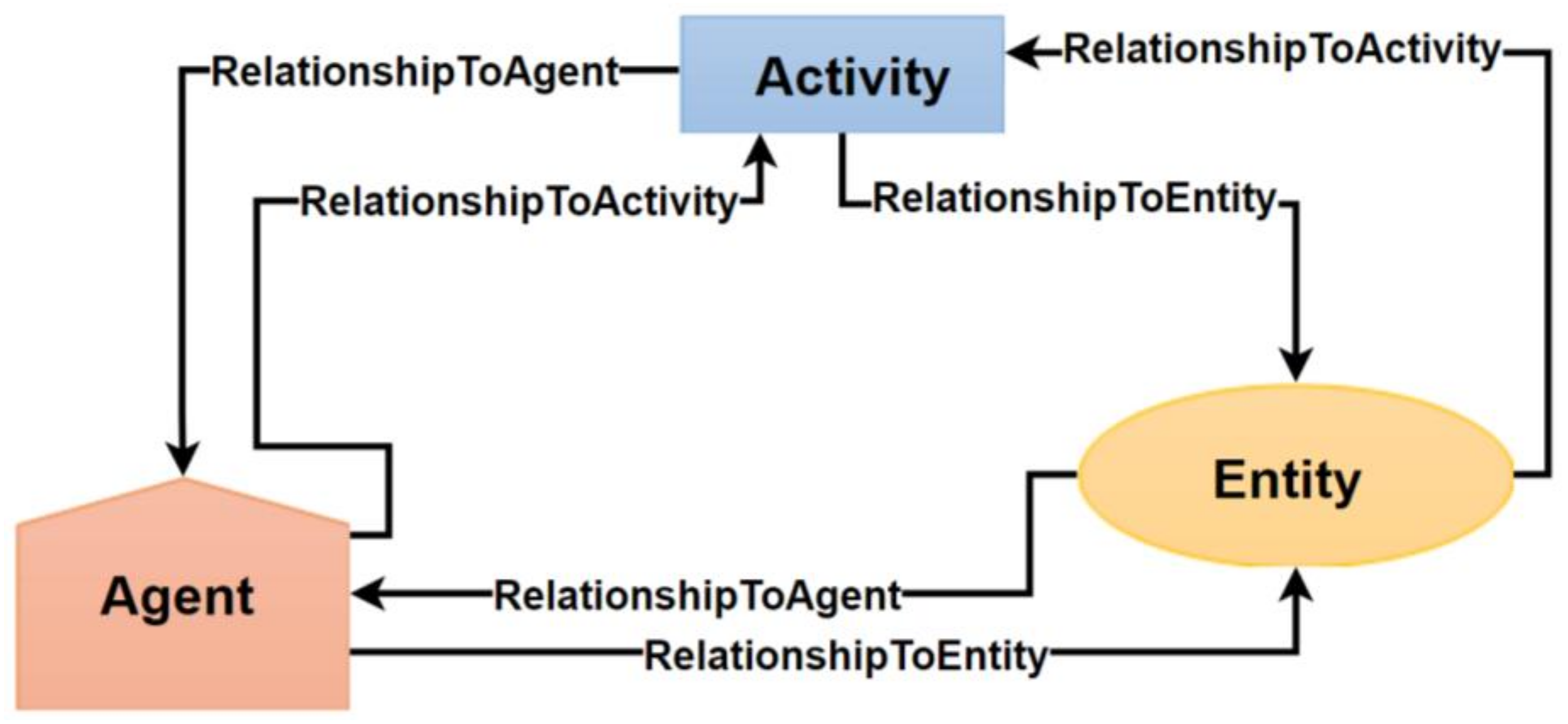 Informatics 05 00018 g011 Informatics 05 00018 g011