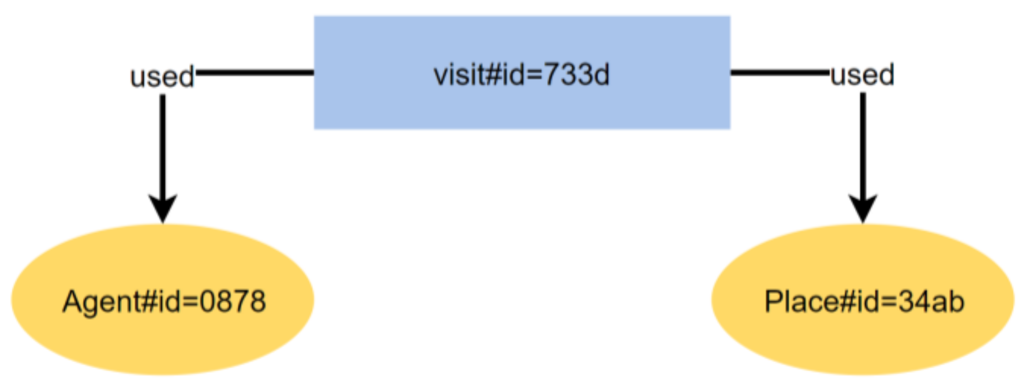 Informatics 05 00018 g016 Informatics 05 00018 g016