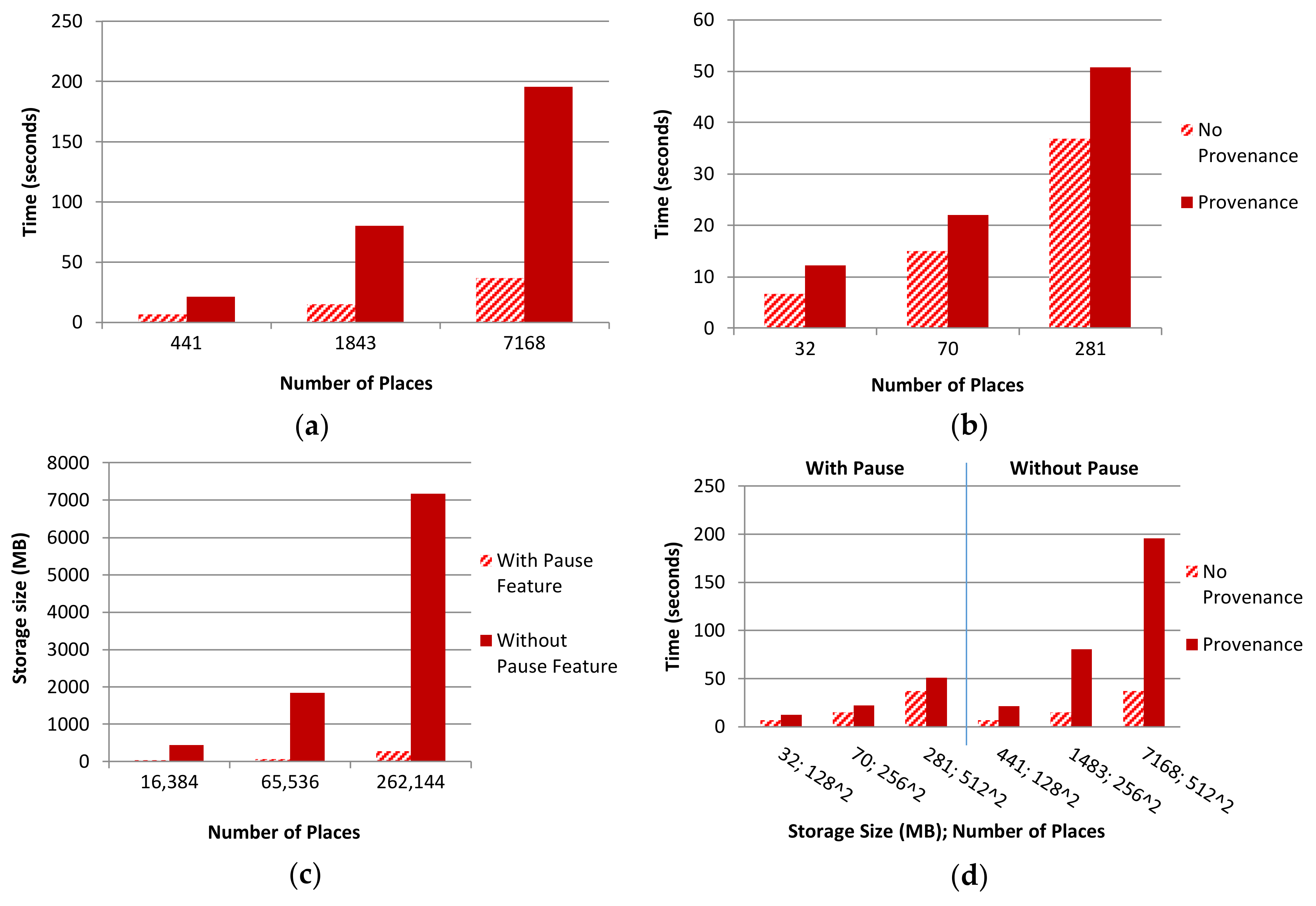 Informatics 05 00018 g021 Informatics 05 00018 g021