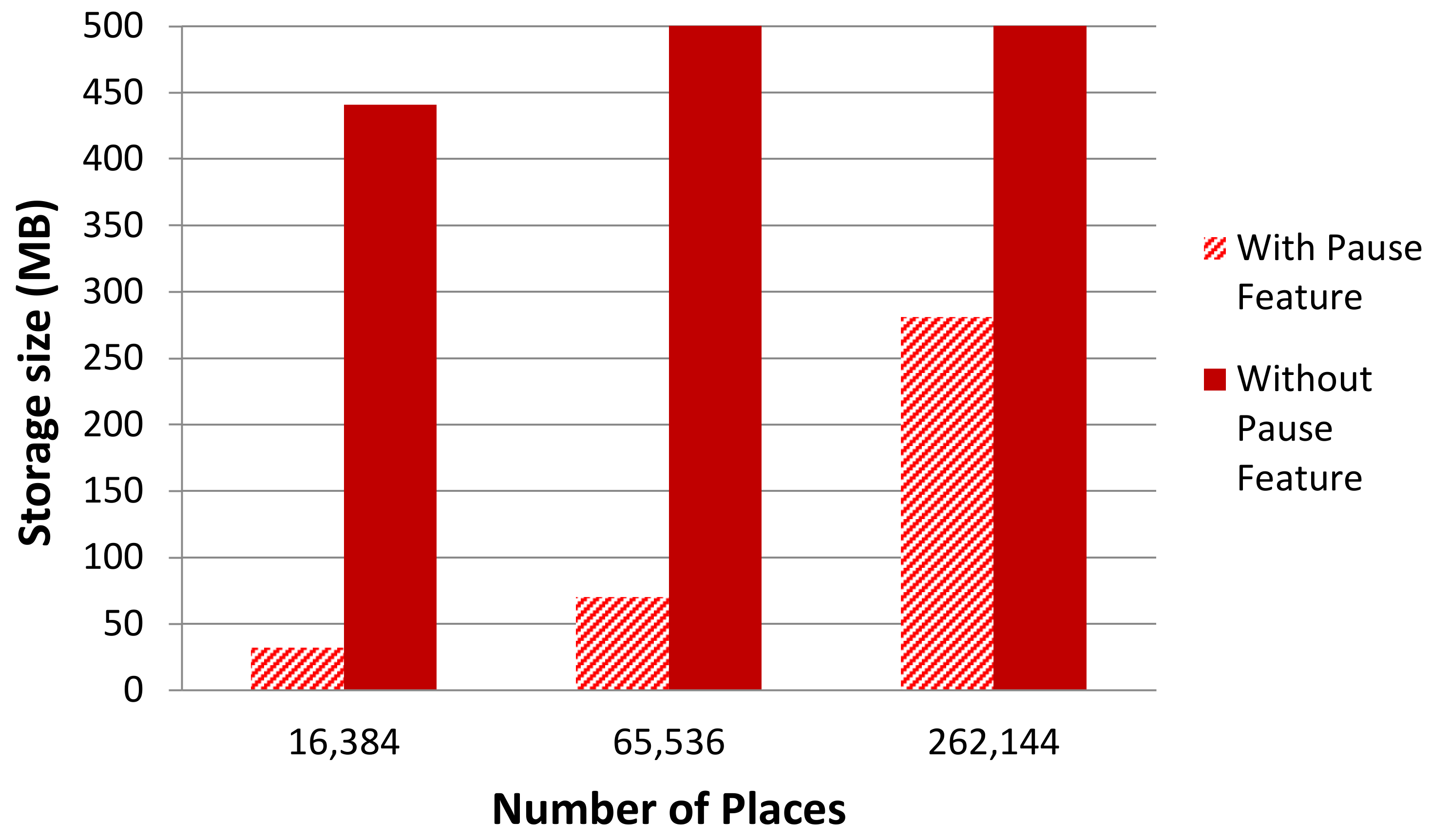 Informatics 05 00018 g0a9 Informatics 05 00018 g0a9