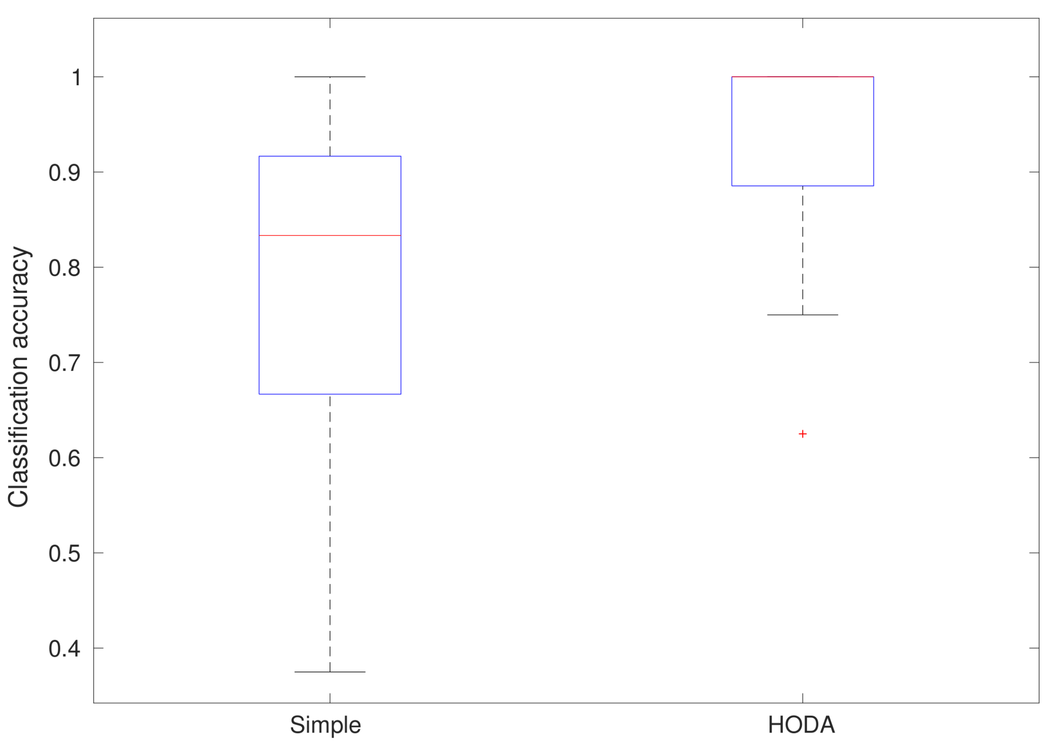 Informatics 05 00020 g006