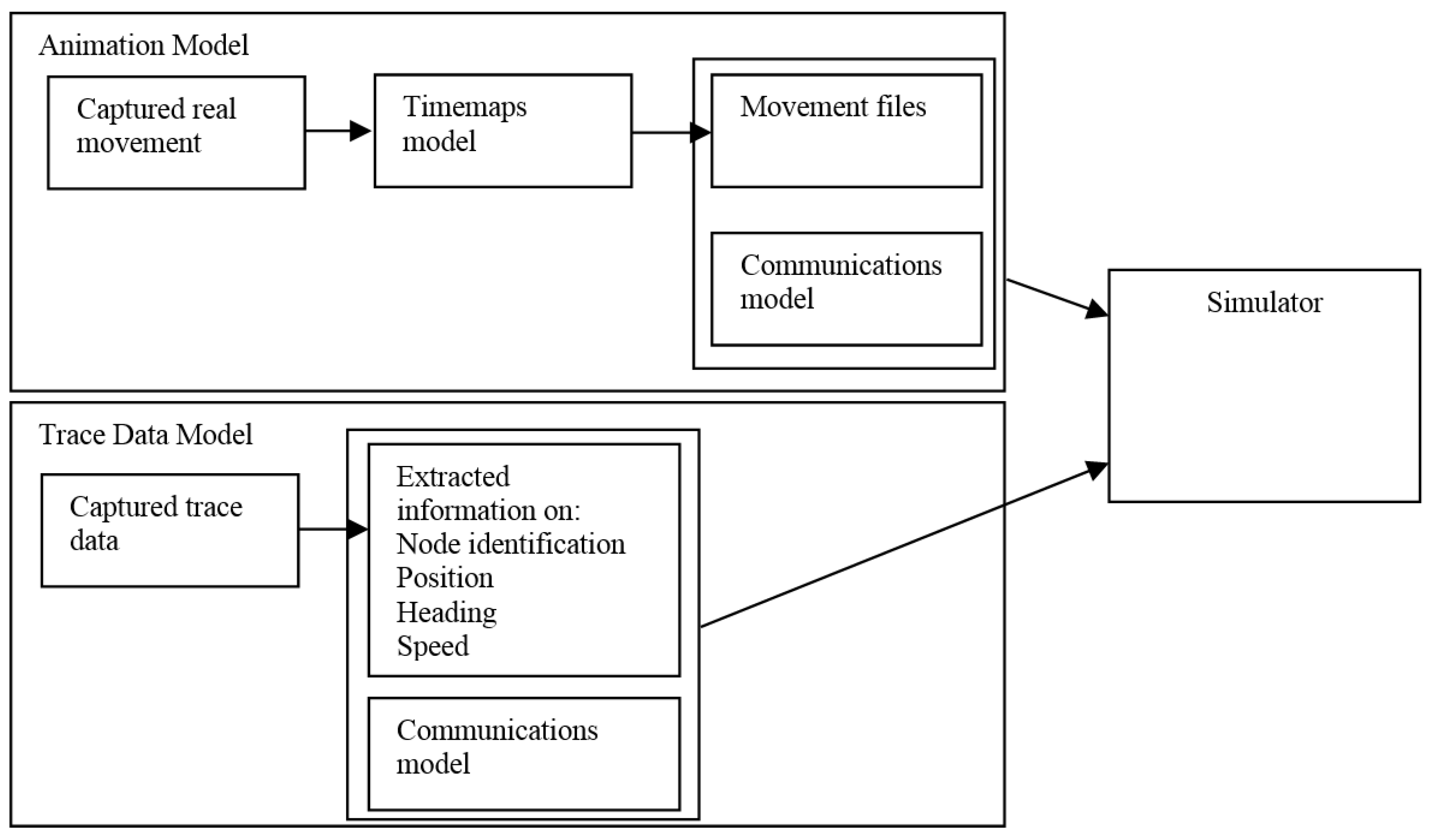 Informatics 05 00022 g018