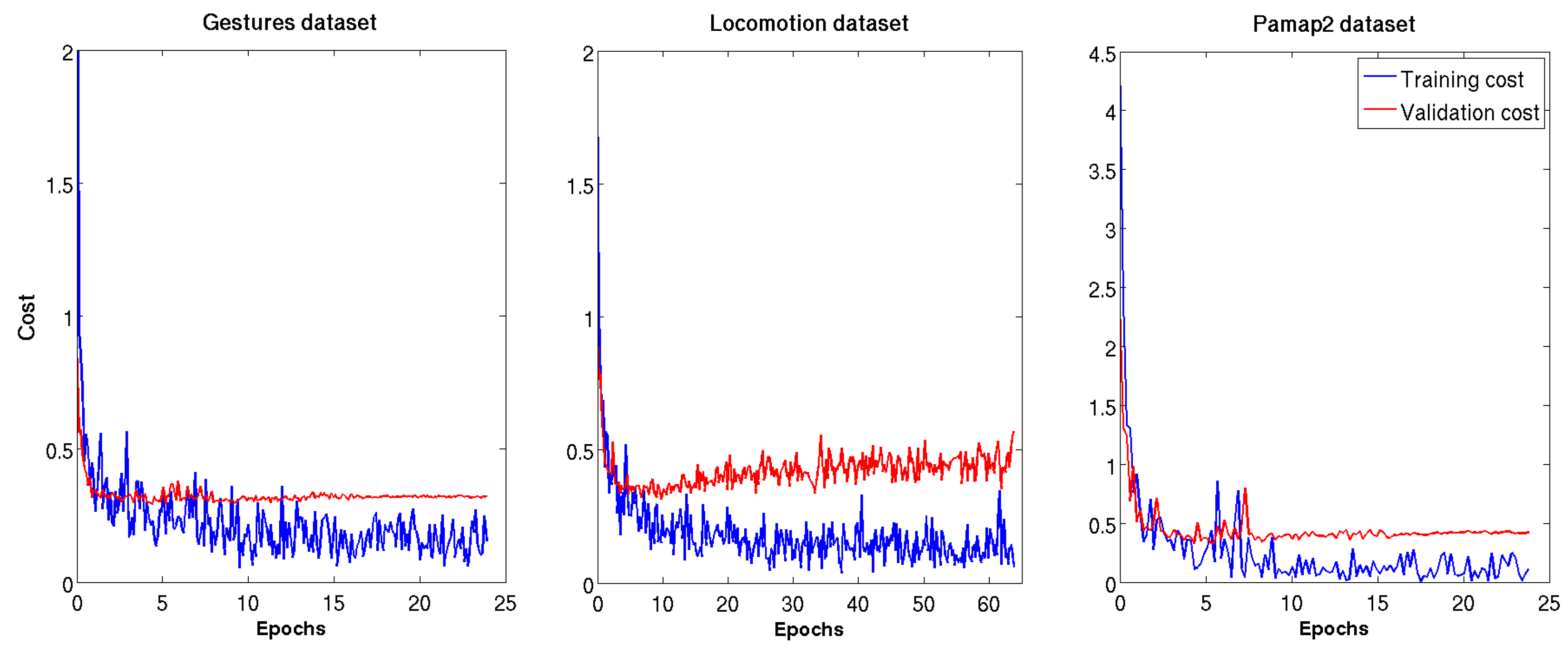 Informatics 05 00026 g003