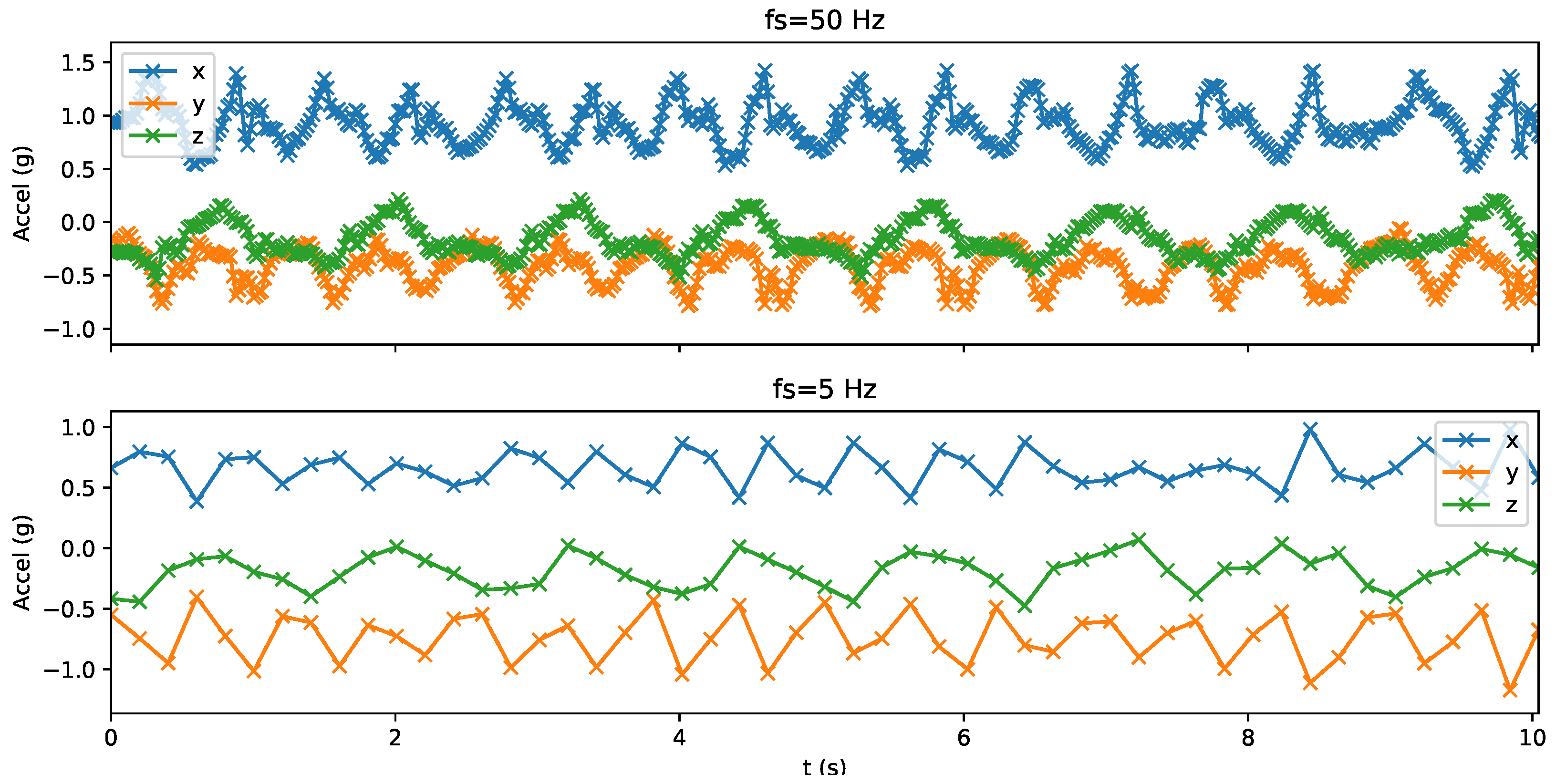 Informatics 05 00027 g003 Informatics 05 00027 g003