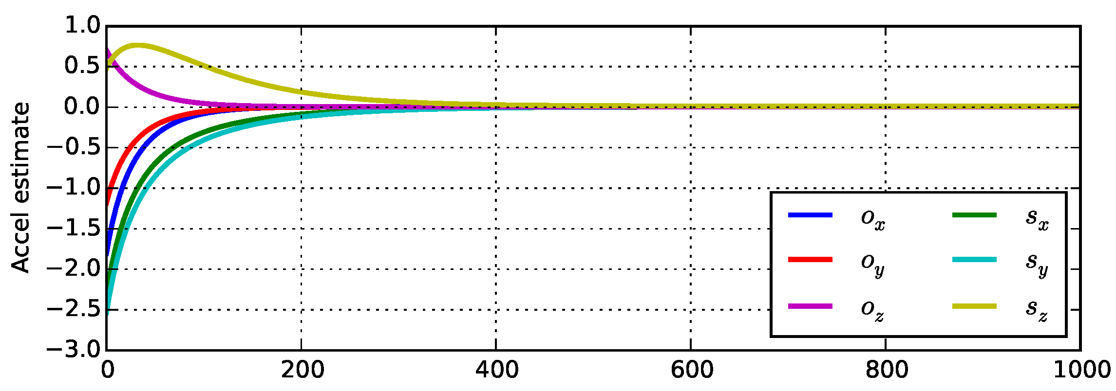 Informatics 05 00027 g004 Informatics 05 00027 g004