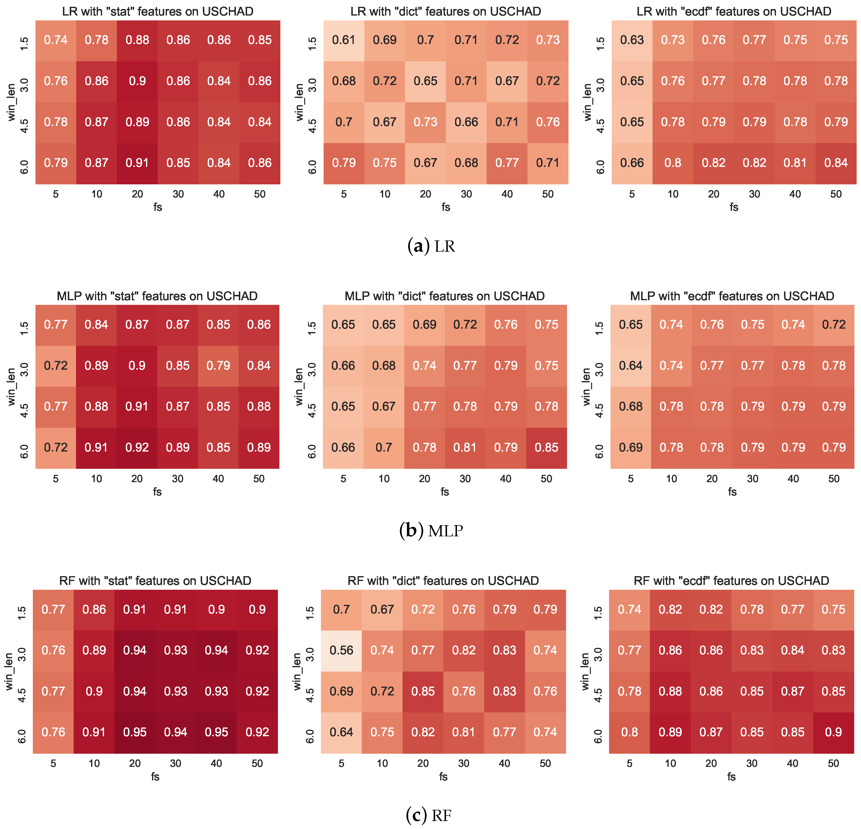 Informatics 05 00027 g0a3 Informatics 05 00027 g0a3
