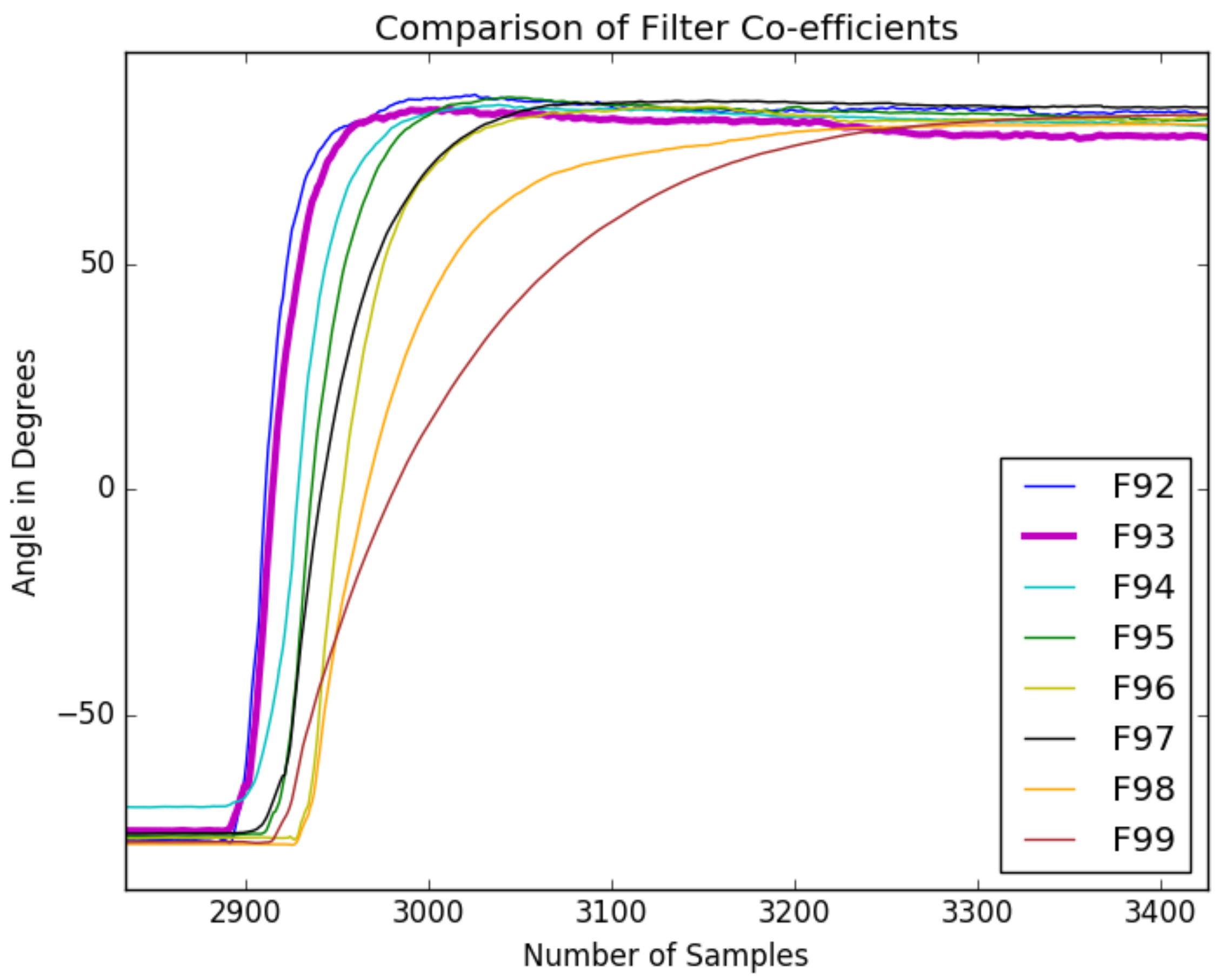 Informatics 05 00028 g007 550