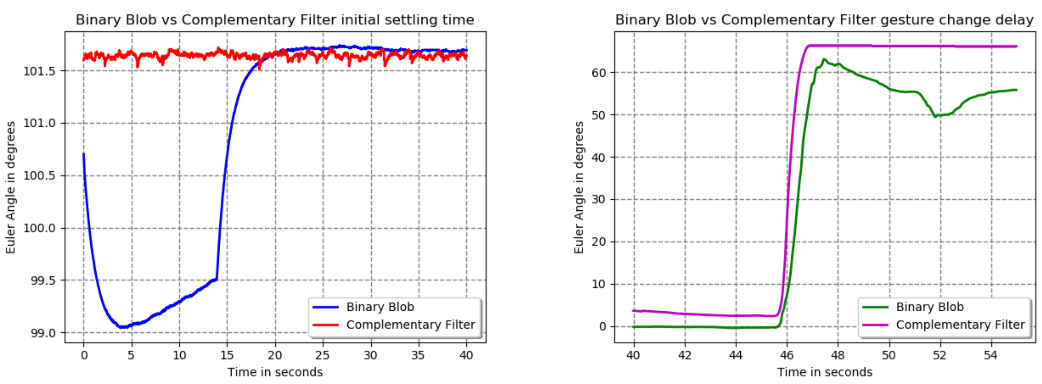 Informatics 05 00028 g008 550