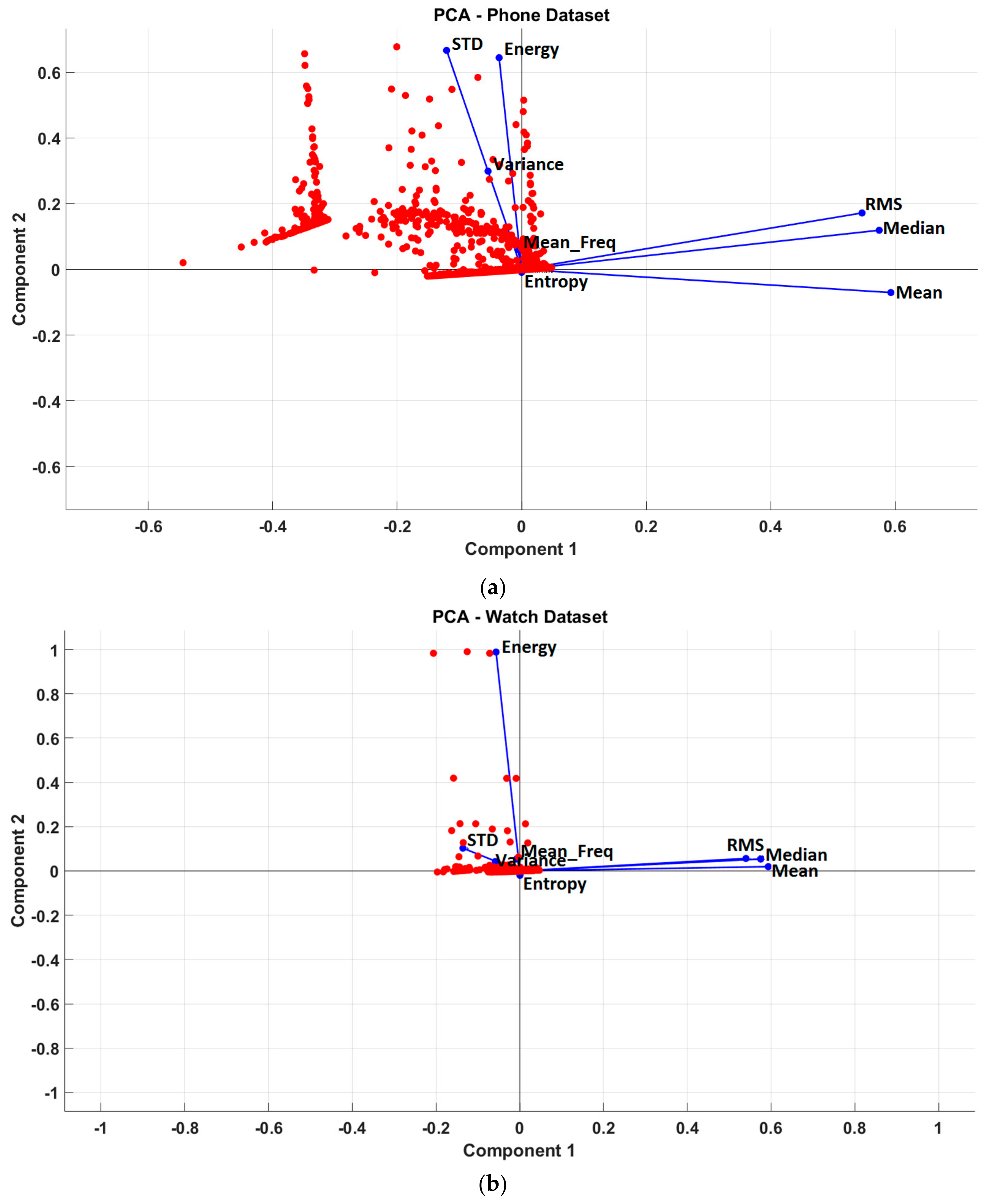 Informatics 05 00029 g004 Informatics 05 00029 g004