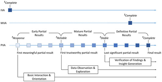 informatics an open access journal from mdpi