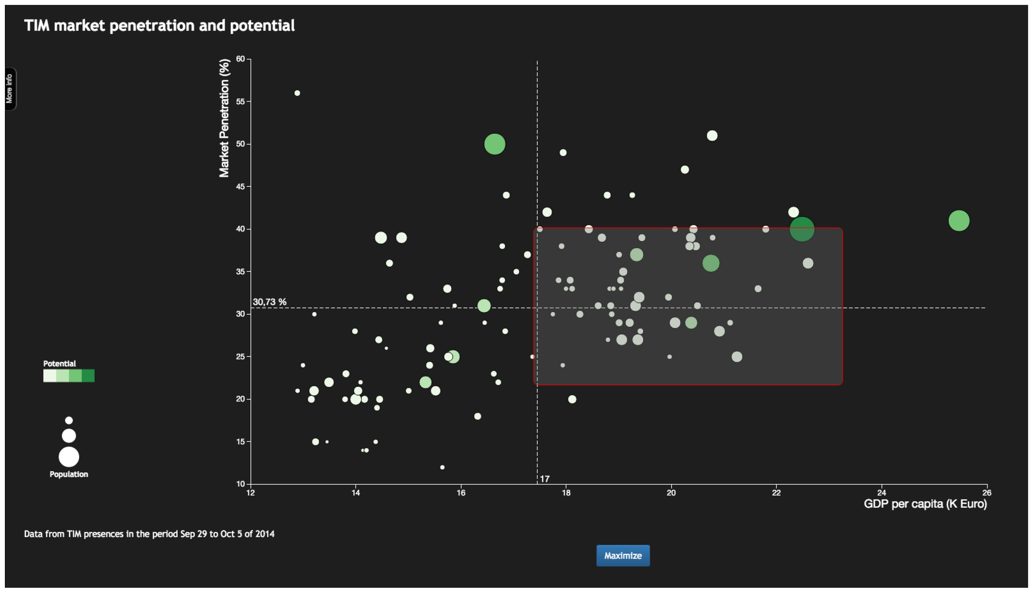 Informatics 05 00031 g003
