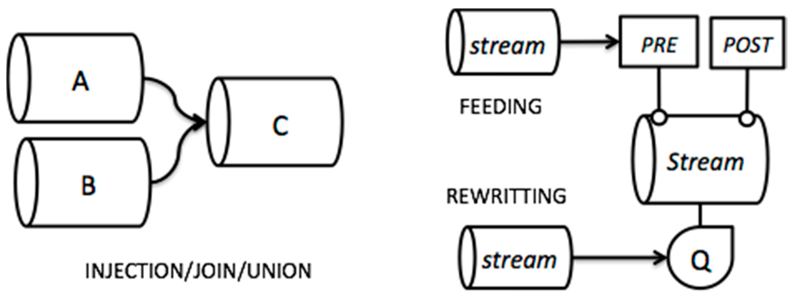 Informatics 05 00033 g004 Informatics 05 00033 g004