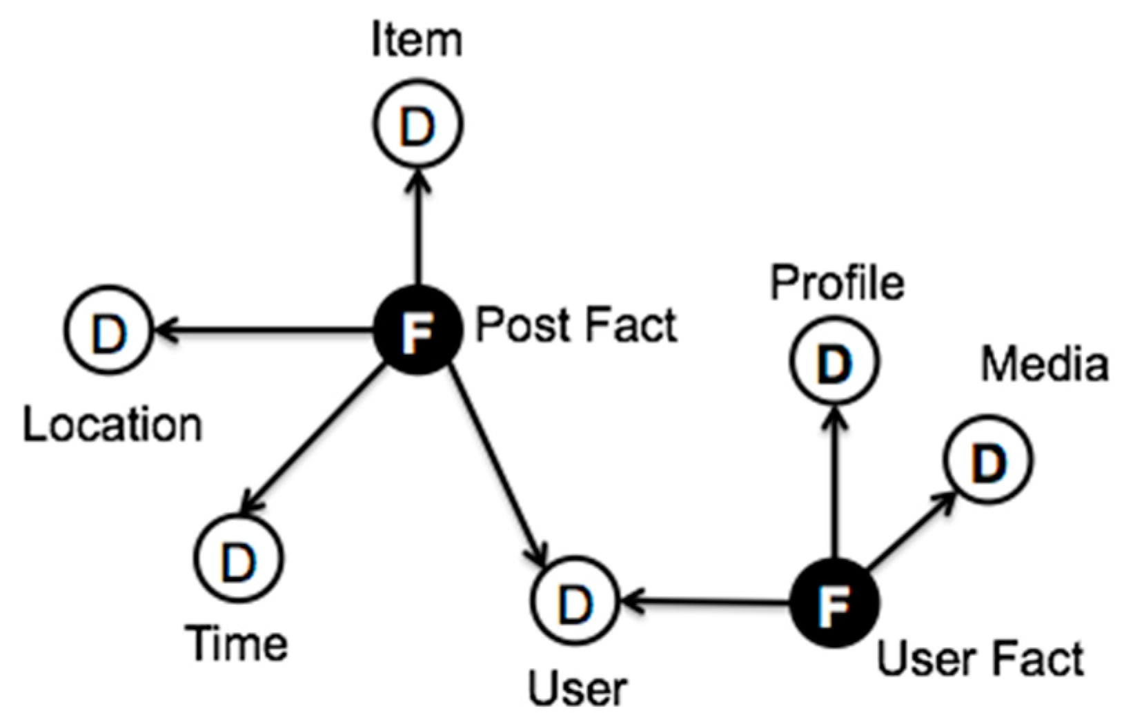 Informatics 05 00033 g006 Informatics 05 00033 g006