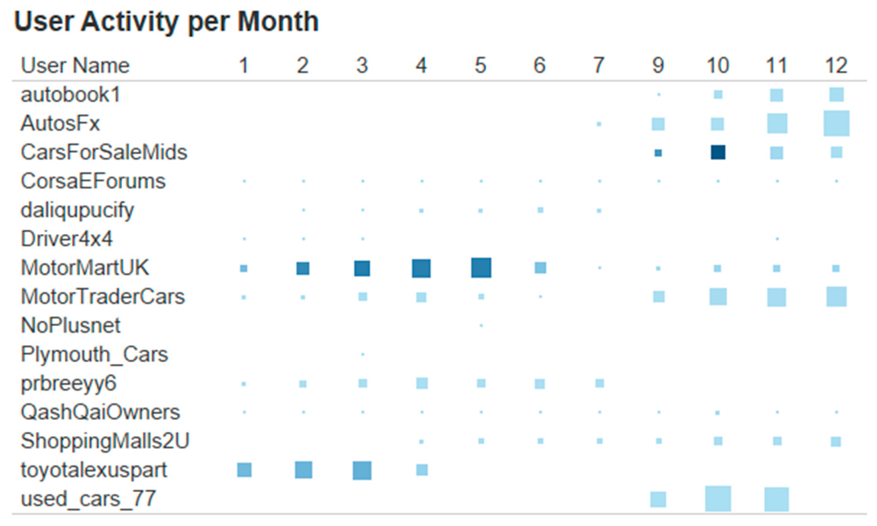 Informatics 05 00033 g009 Informatics 05 00033 g009