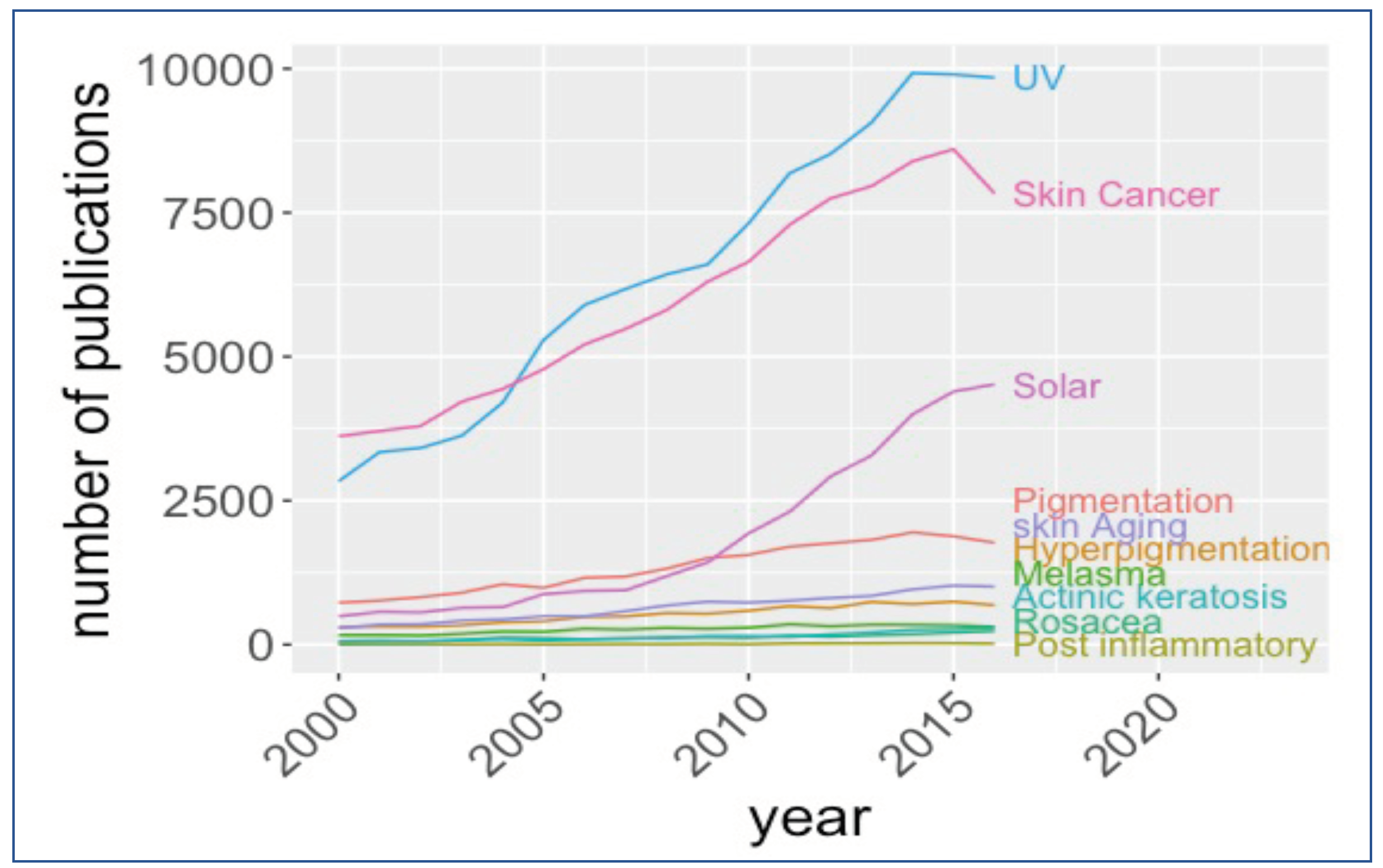 Informatics 05 00039 g002