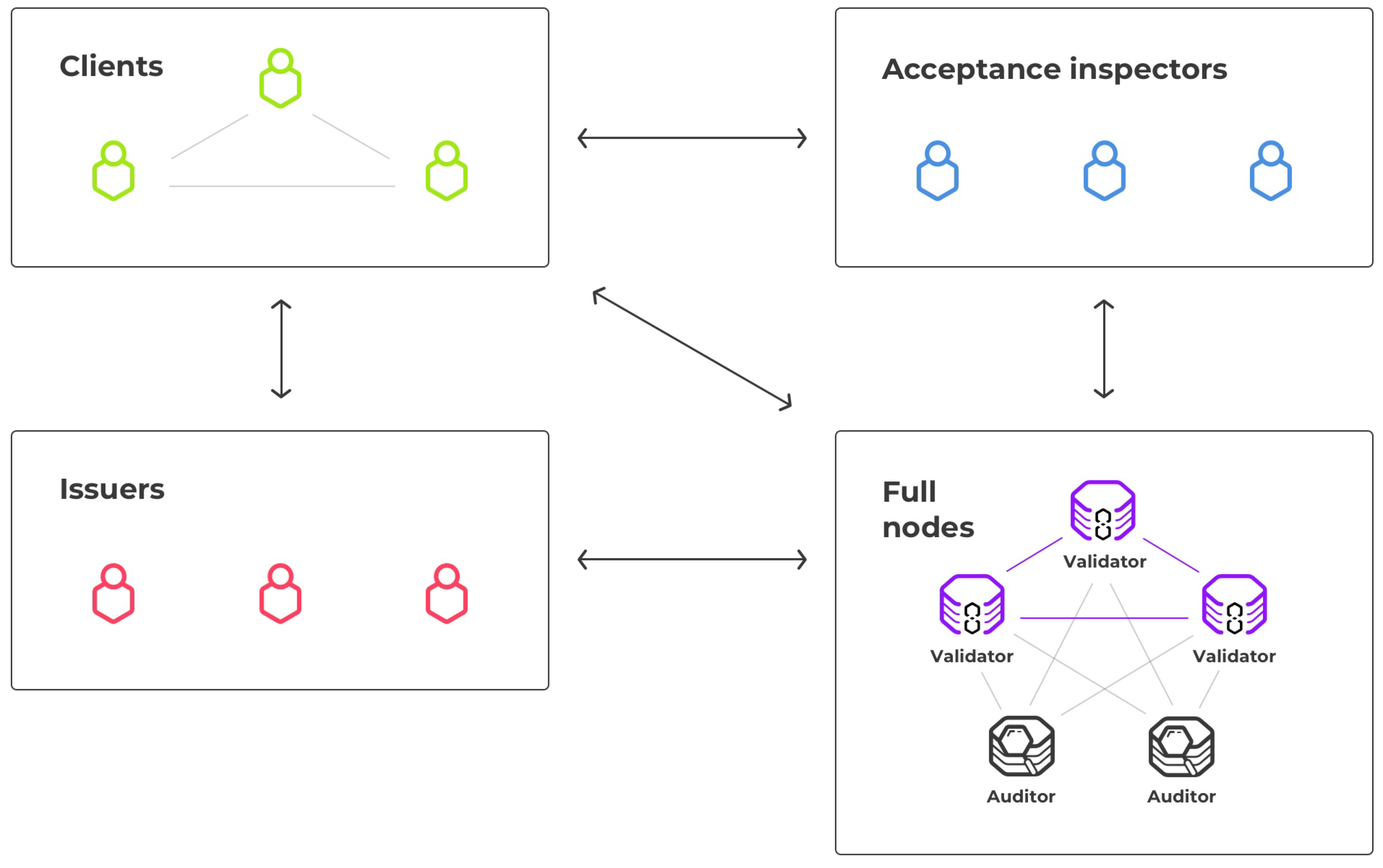 Informatics 05 00042 g002