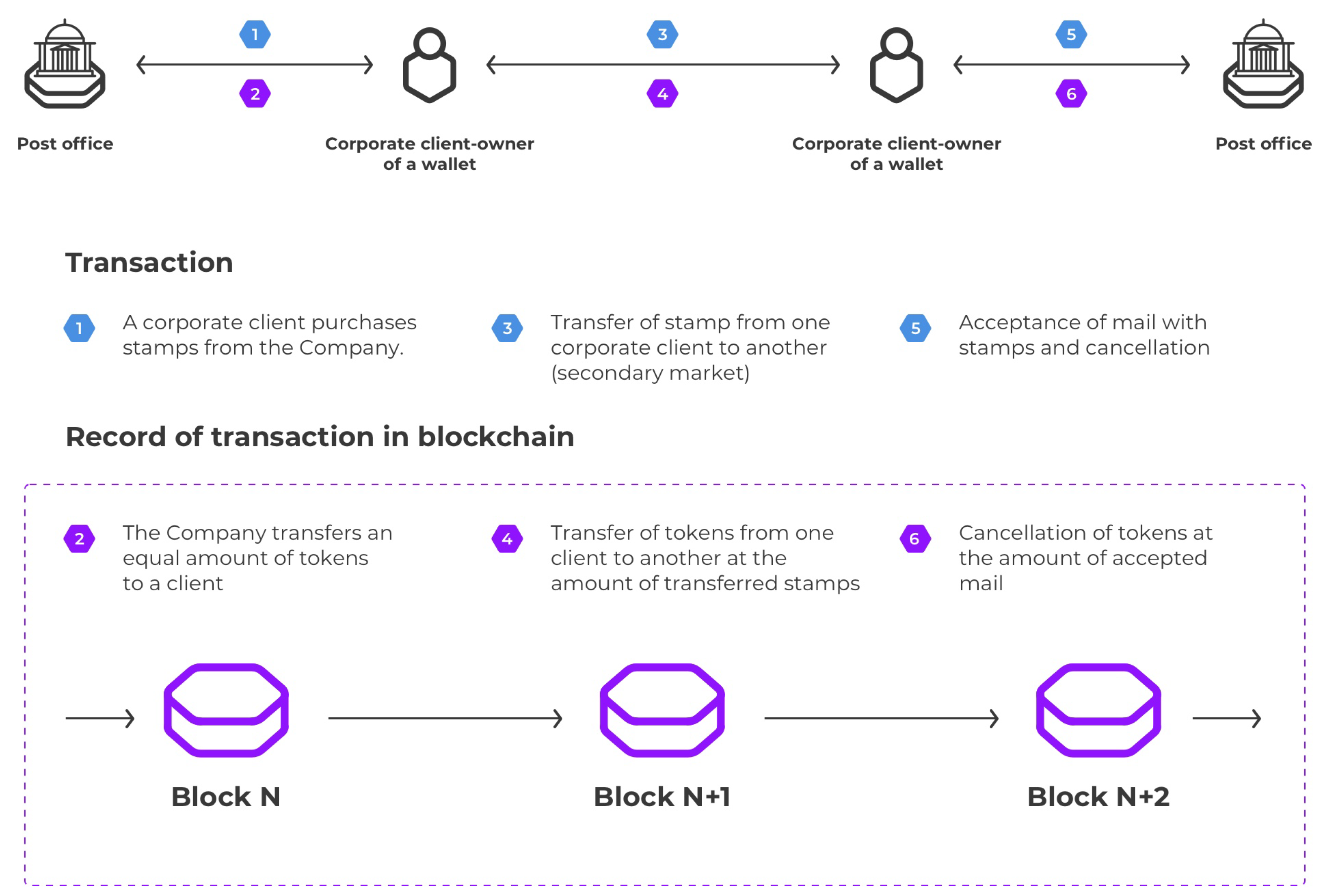 Informatics 05 00042 g003