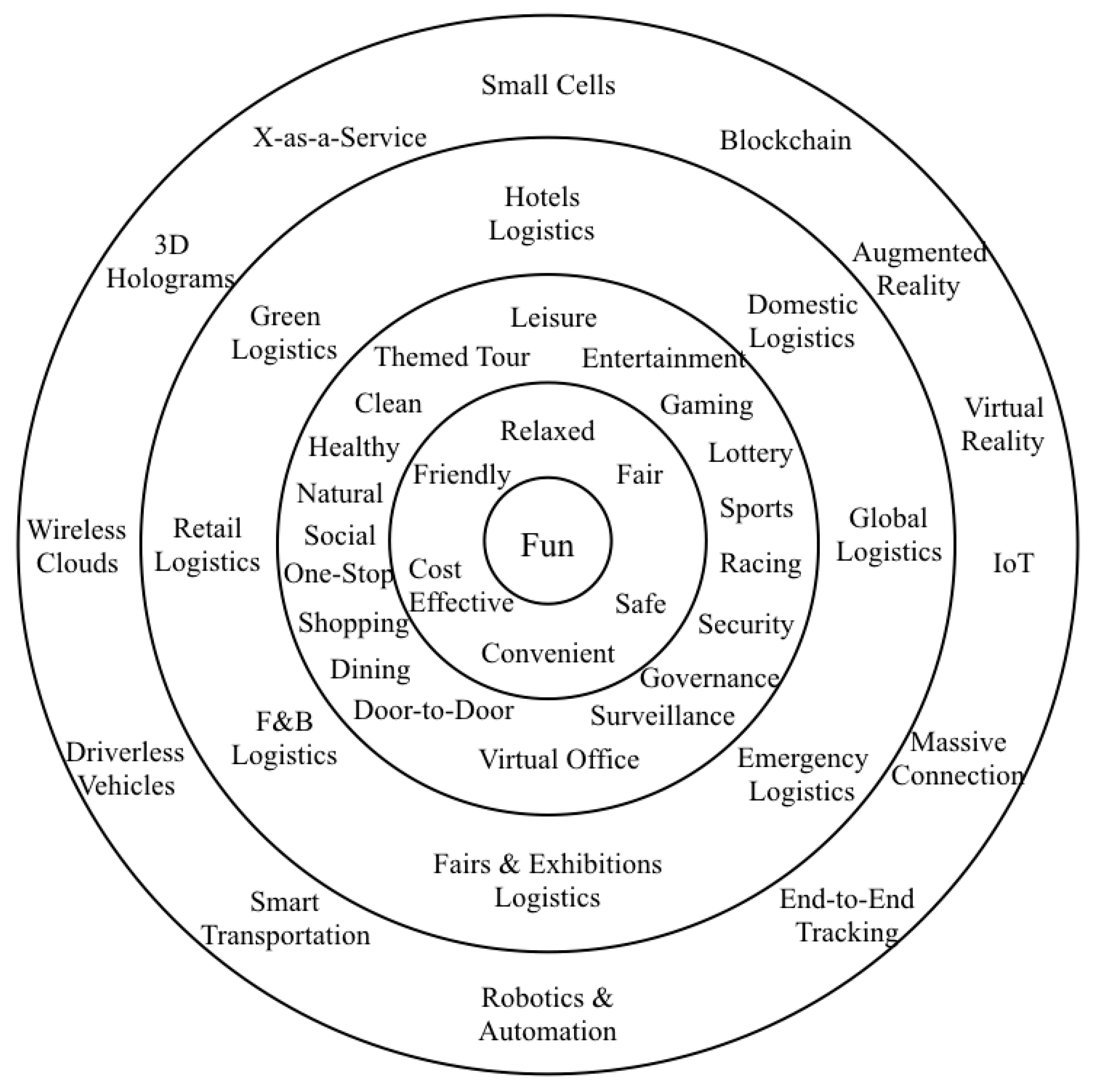 Informatics 05 00044 g003 550