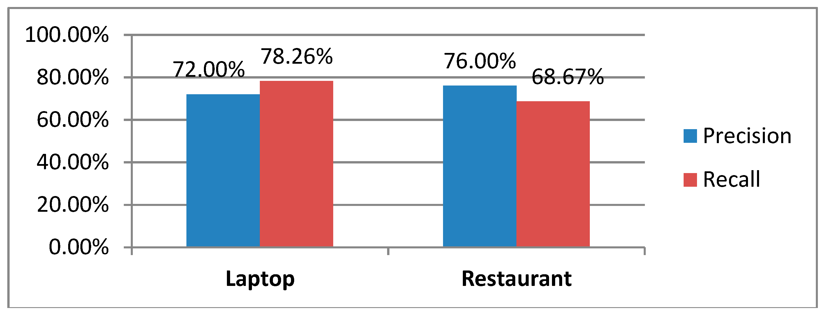 Informatics 05 00045 g007 550