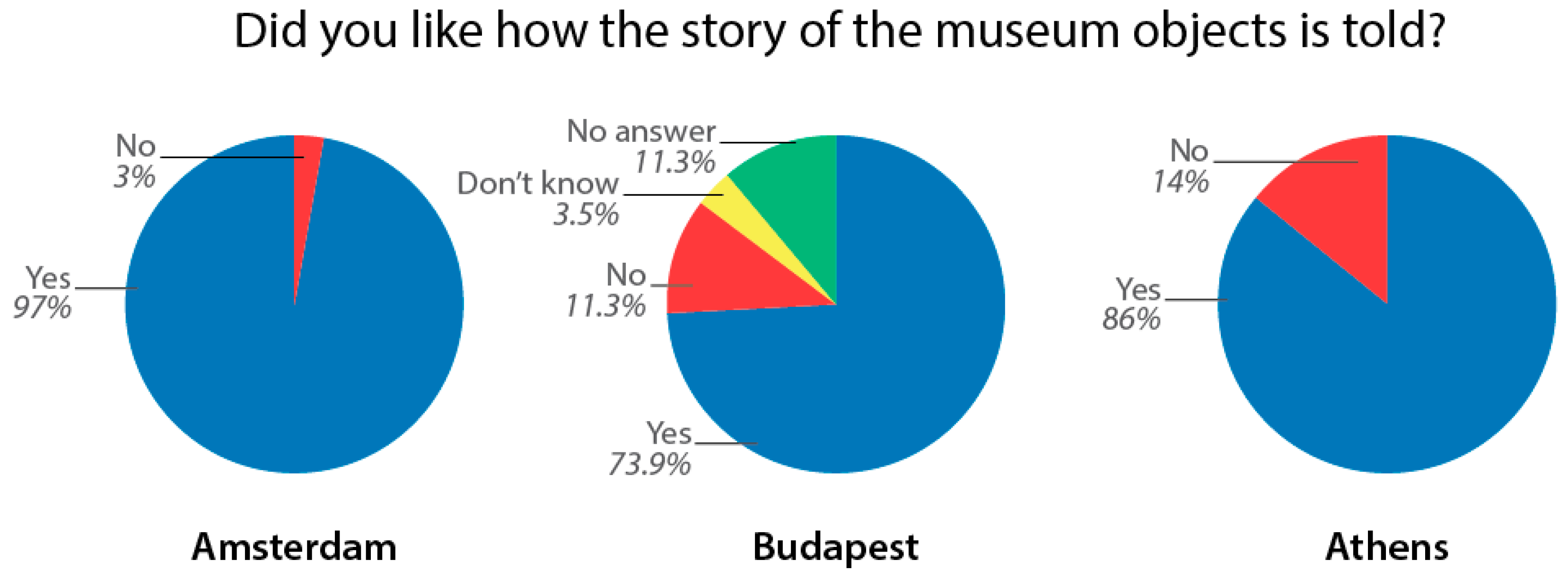 Informatics 06 00002 g019 Informatics 06 00002 g019
