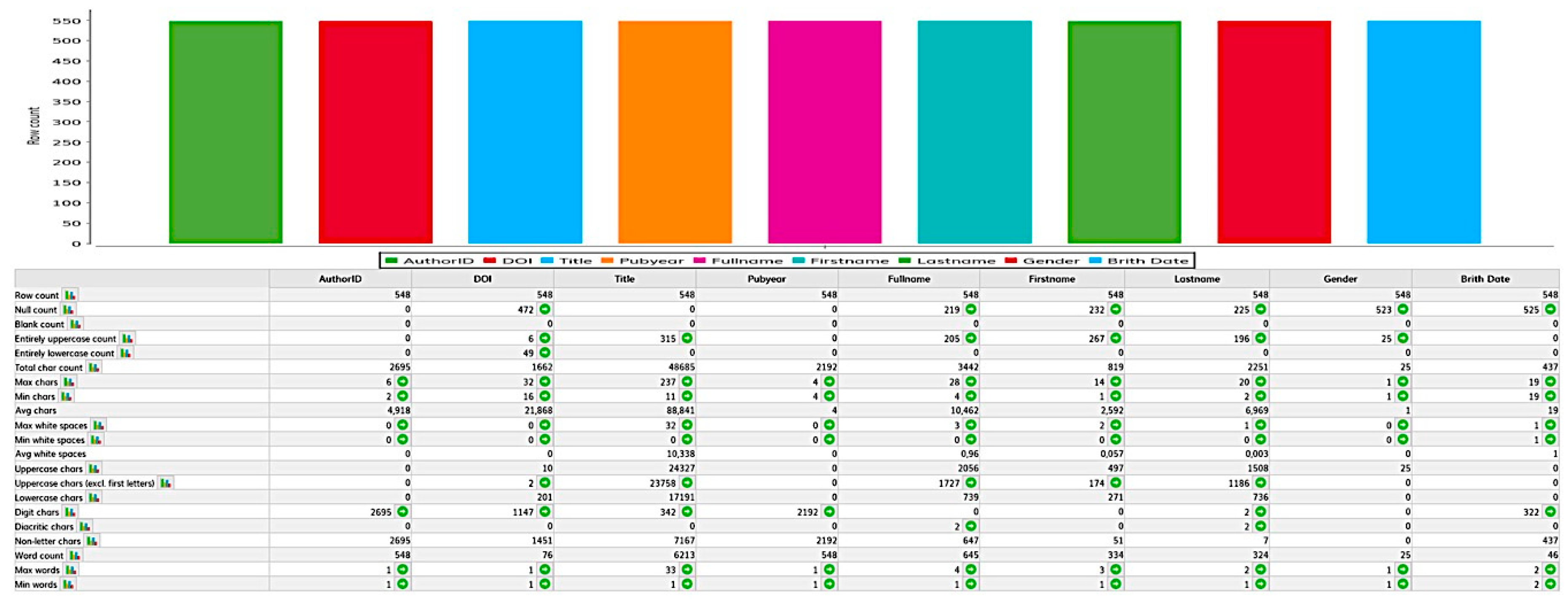 Informatics 06 00010 g005 550