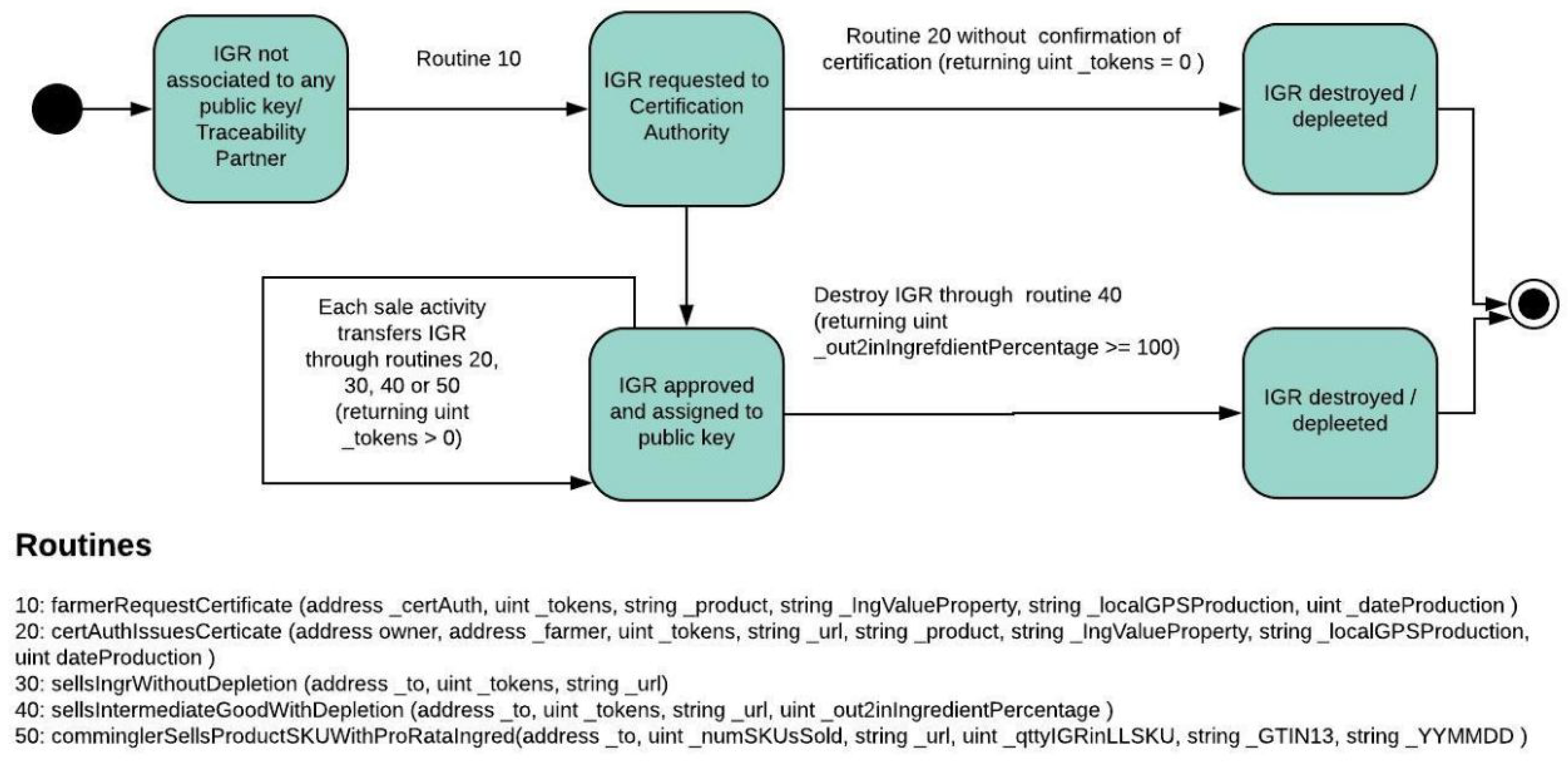Informatics 06 00011 g007