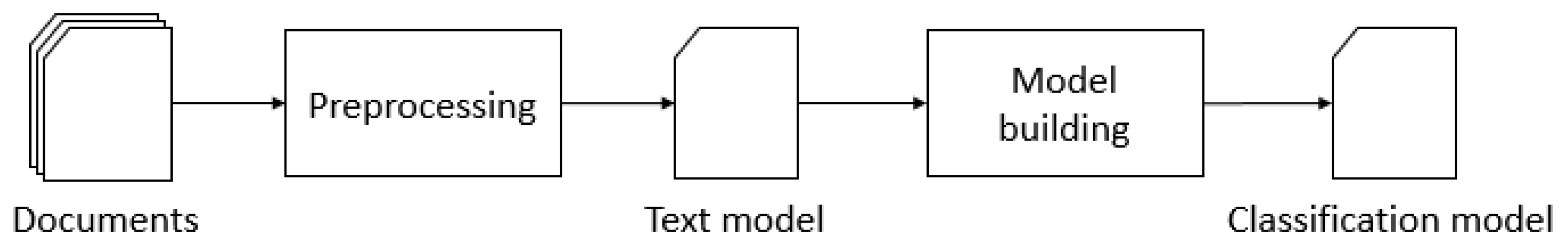 Informatics 06 00012 g001