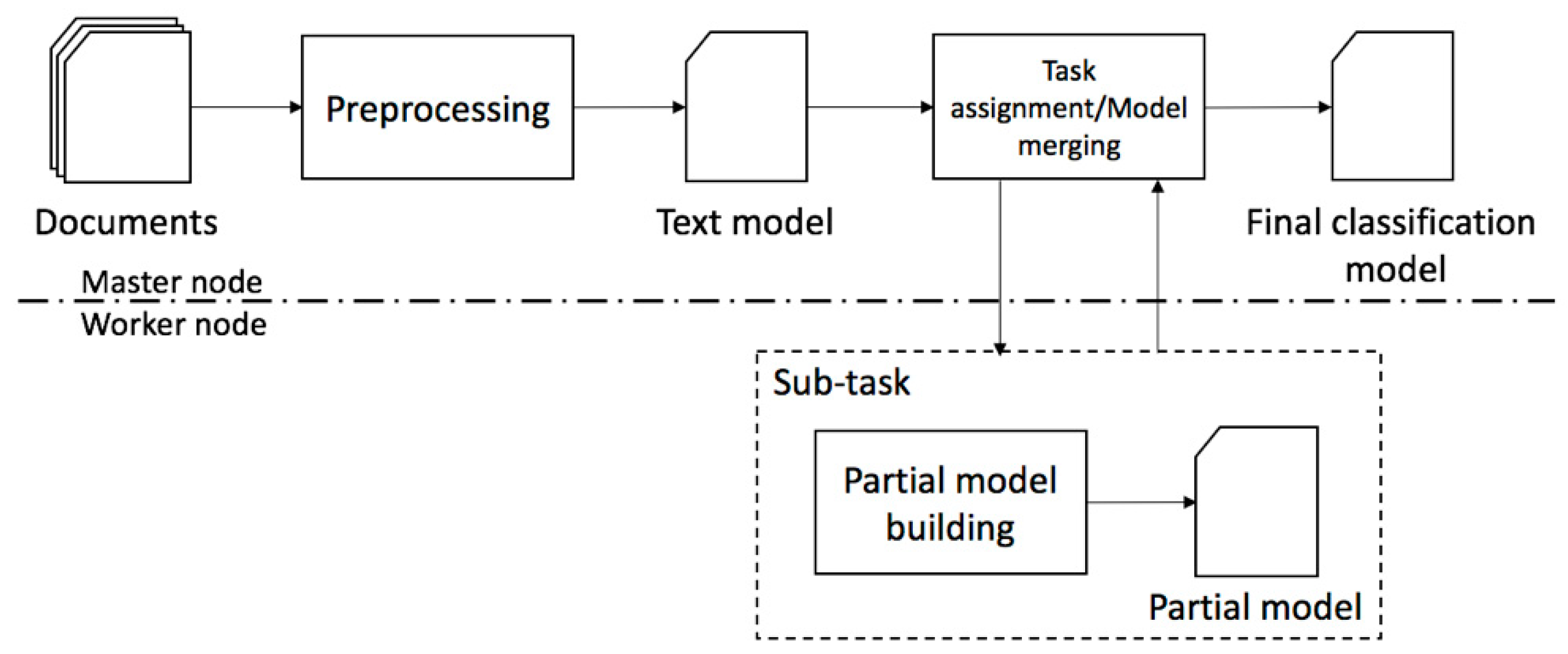 Informatics 06 00012 g002