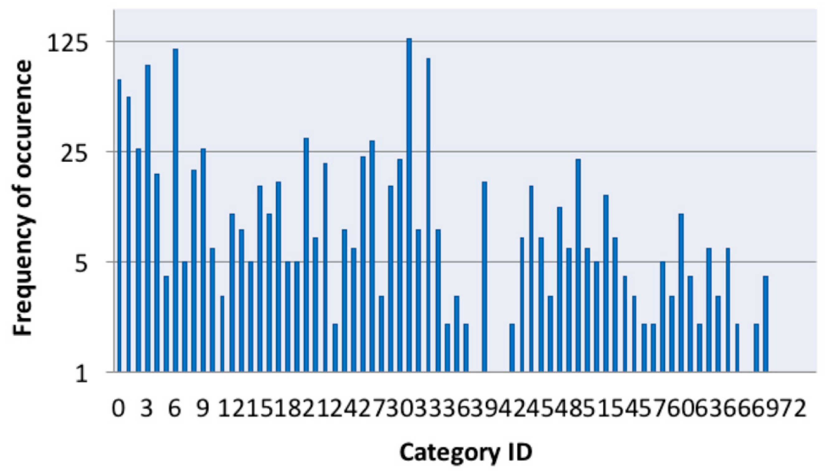 Informatics 06 00012 g004