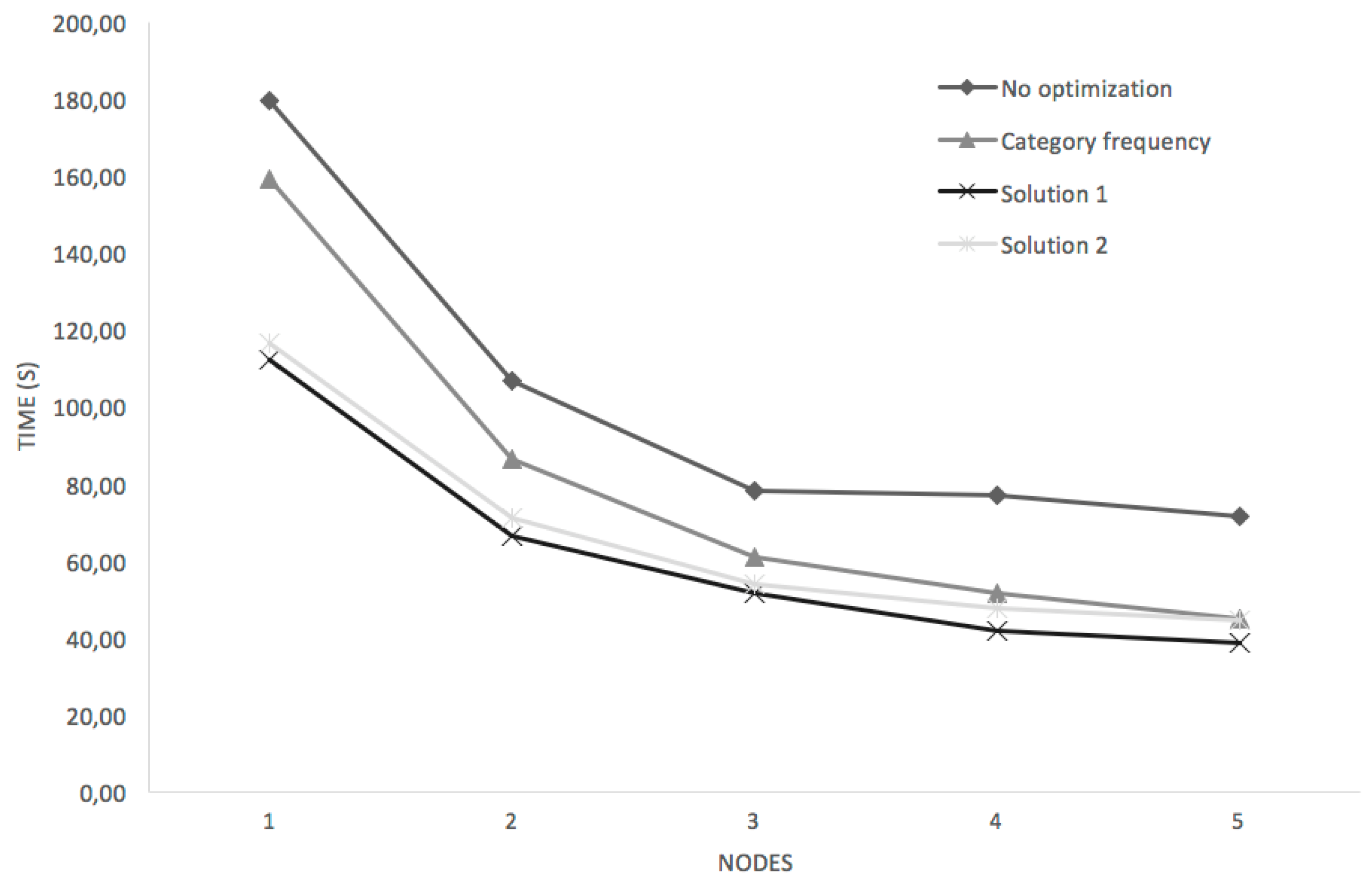Informatics 06 00012 g005